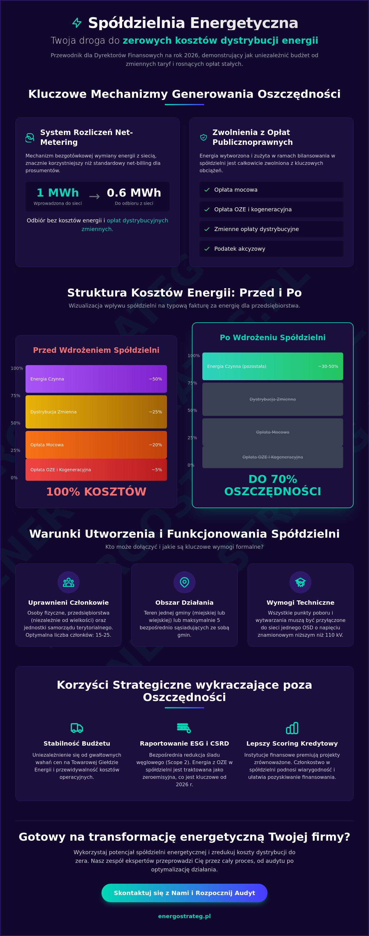 Spółdzielnie energetyczne