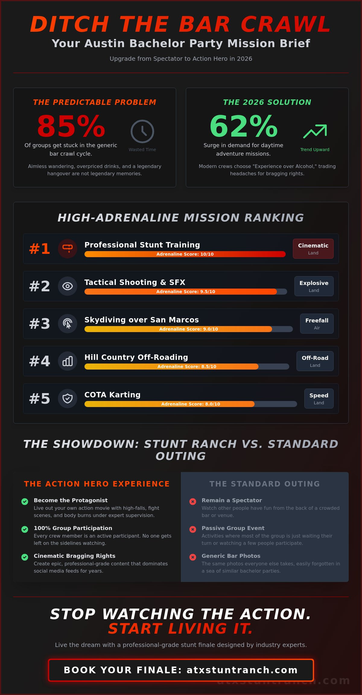 Bachelor party ideas austin