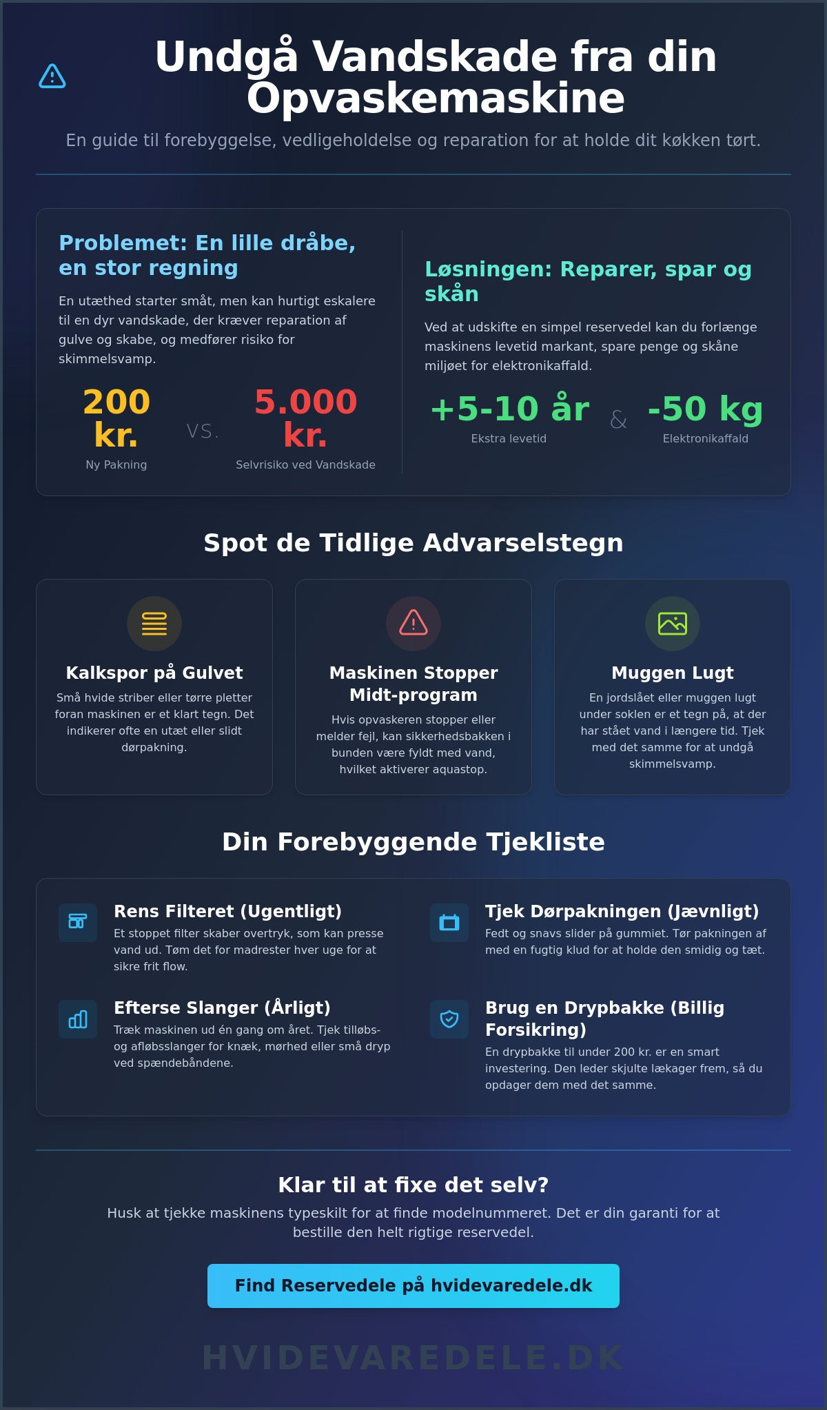 Undgå vandskade fra utæt opvaskemaskine