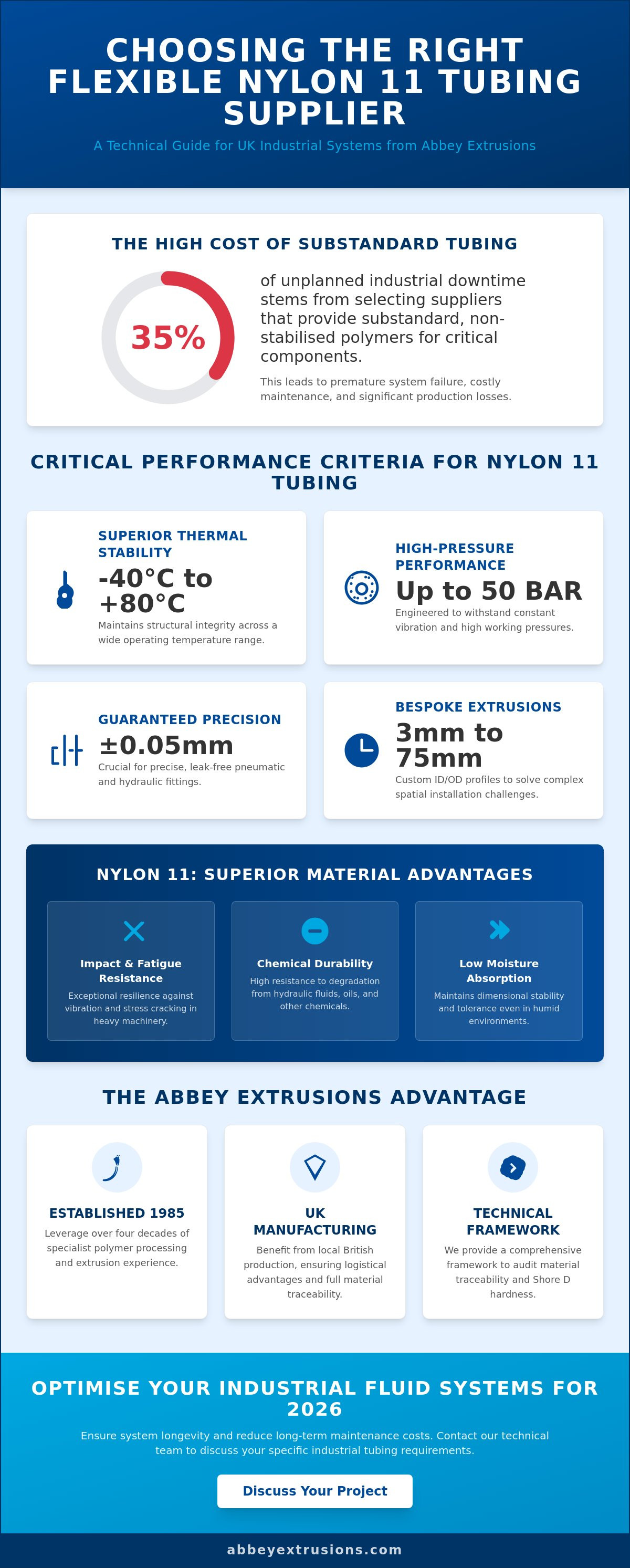 Flexible nylon 11 tubing supplier