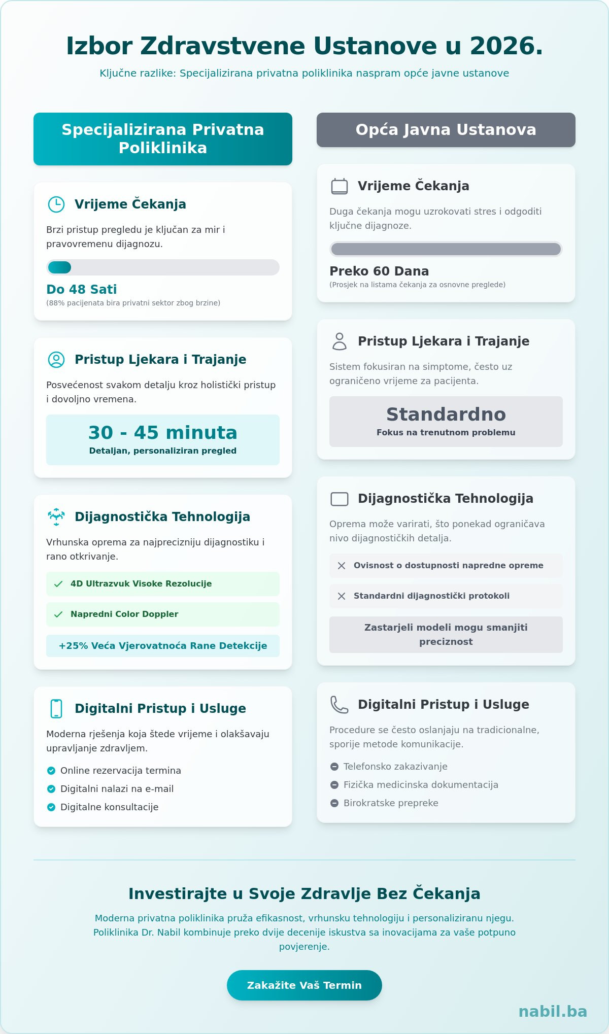 Privatna poliklinika sarajevo