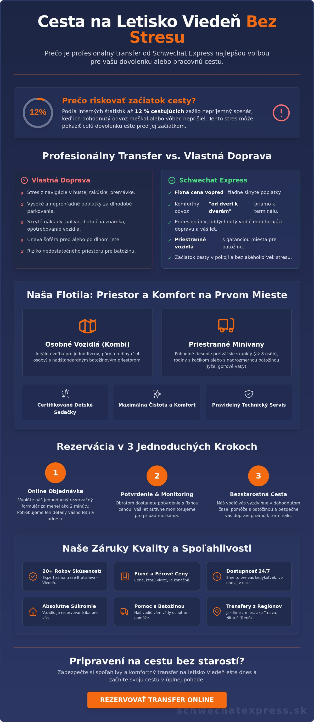 Bratislava schwechat taxi