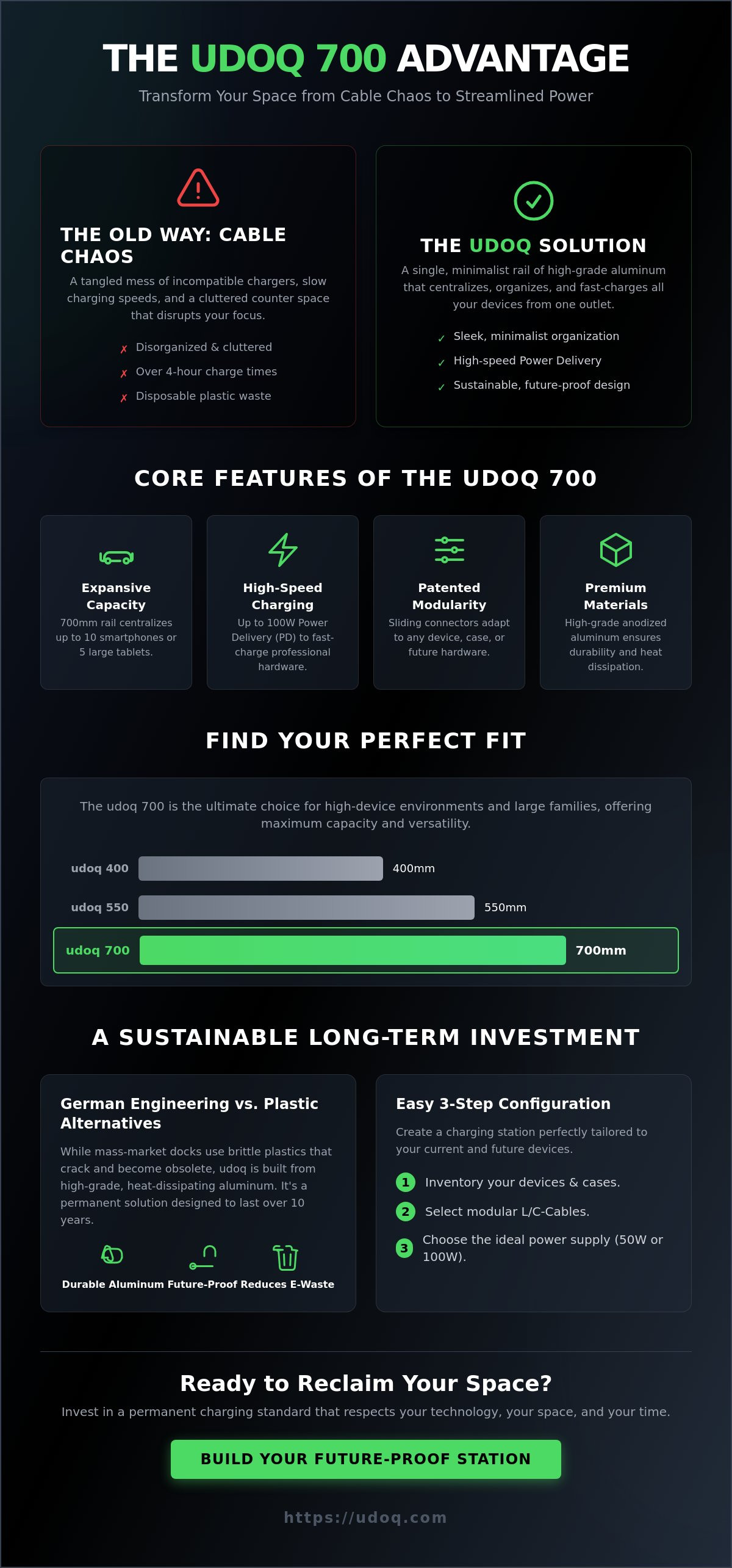 Udoq 700