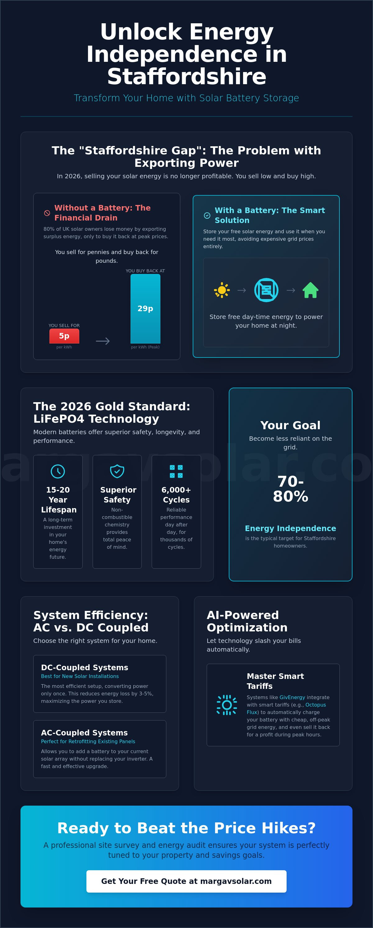 Solar battery storage
