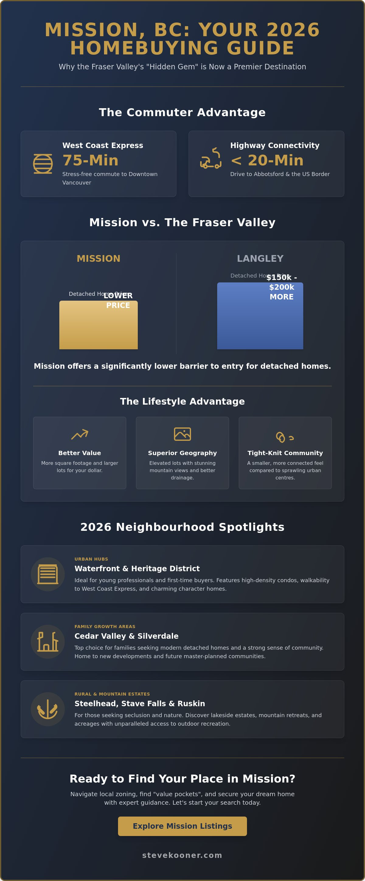 Mission BC neighbourhoods