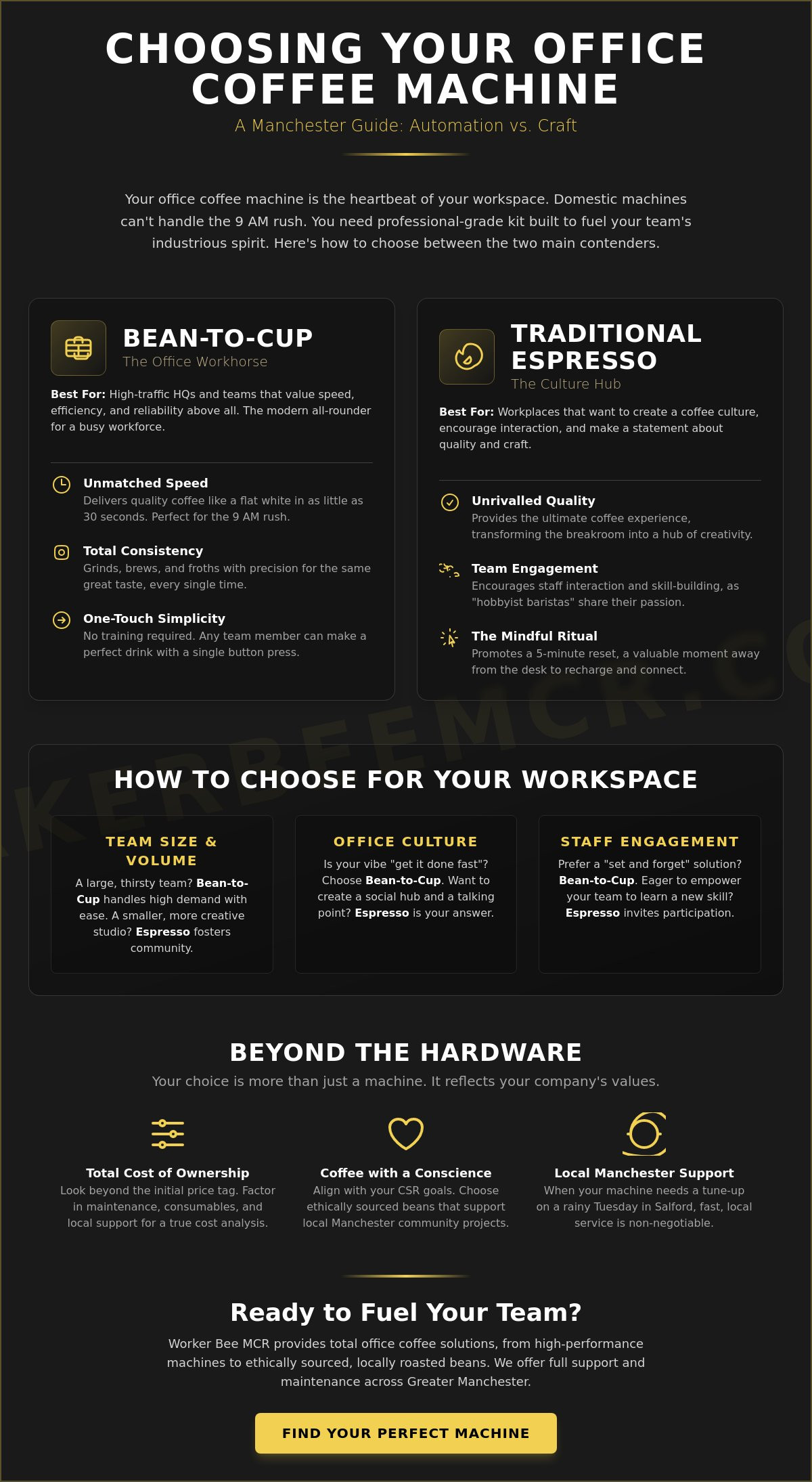 How to choose an office coffee machine UK