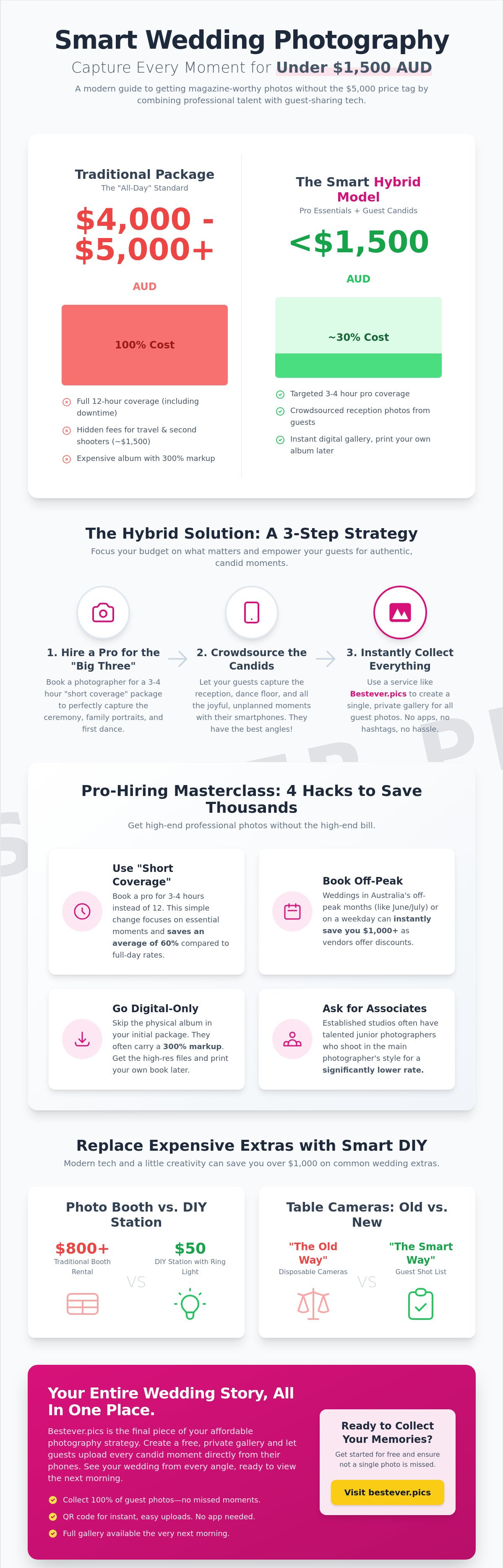 Affordable wedding photography ideas