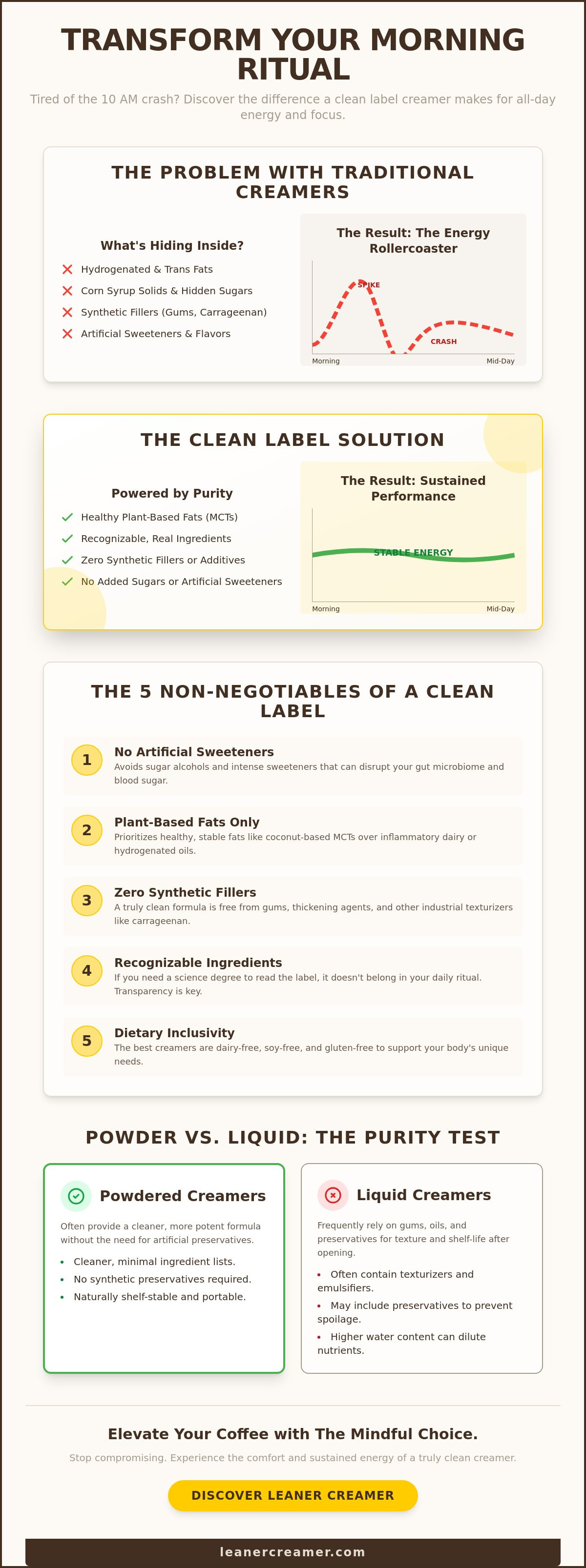 Clean label coffee creamers Los Angeles