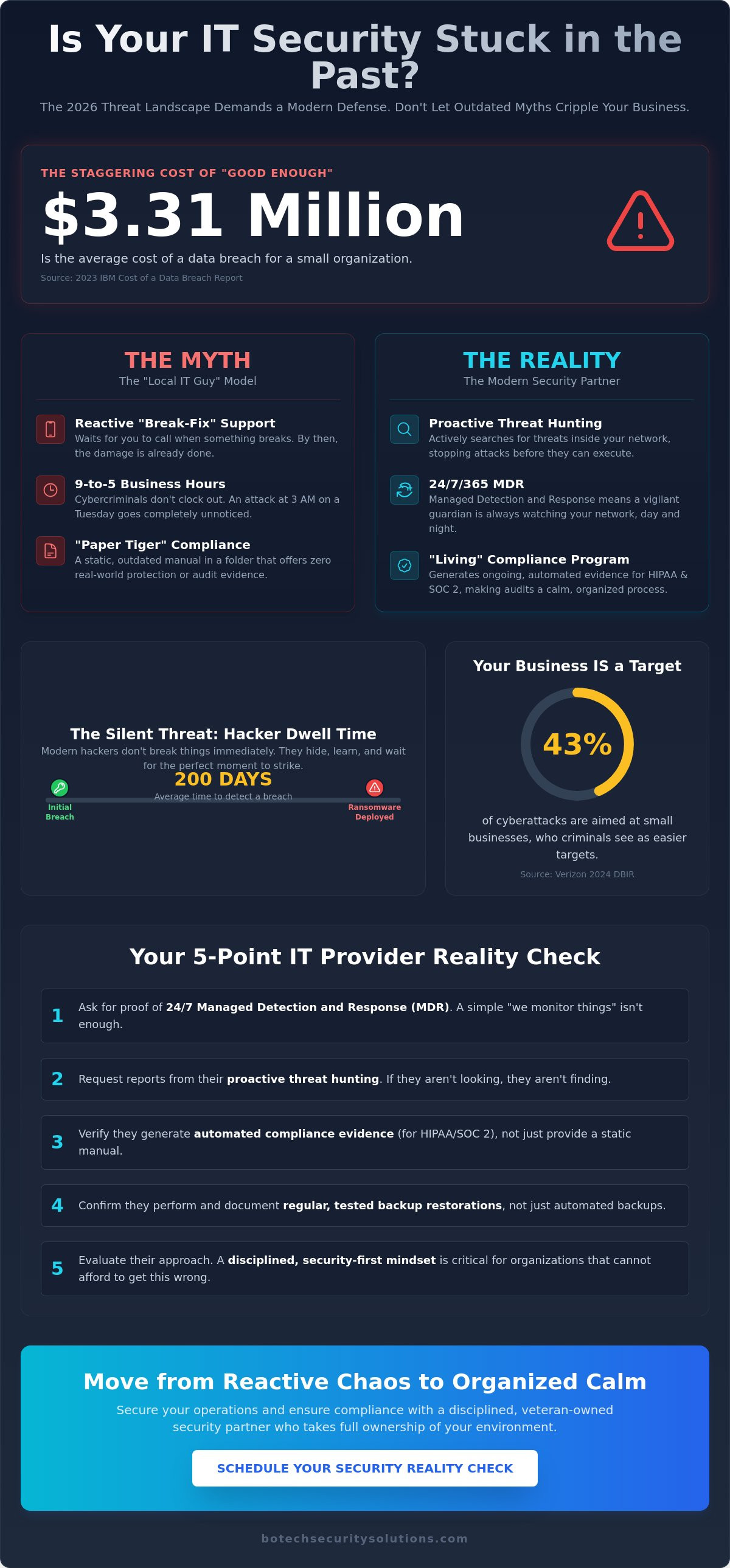 Managed it services for small businesses