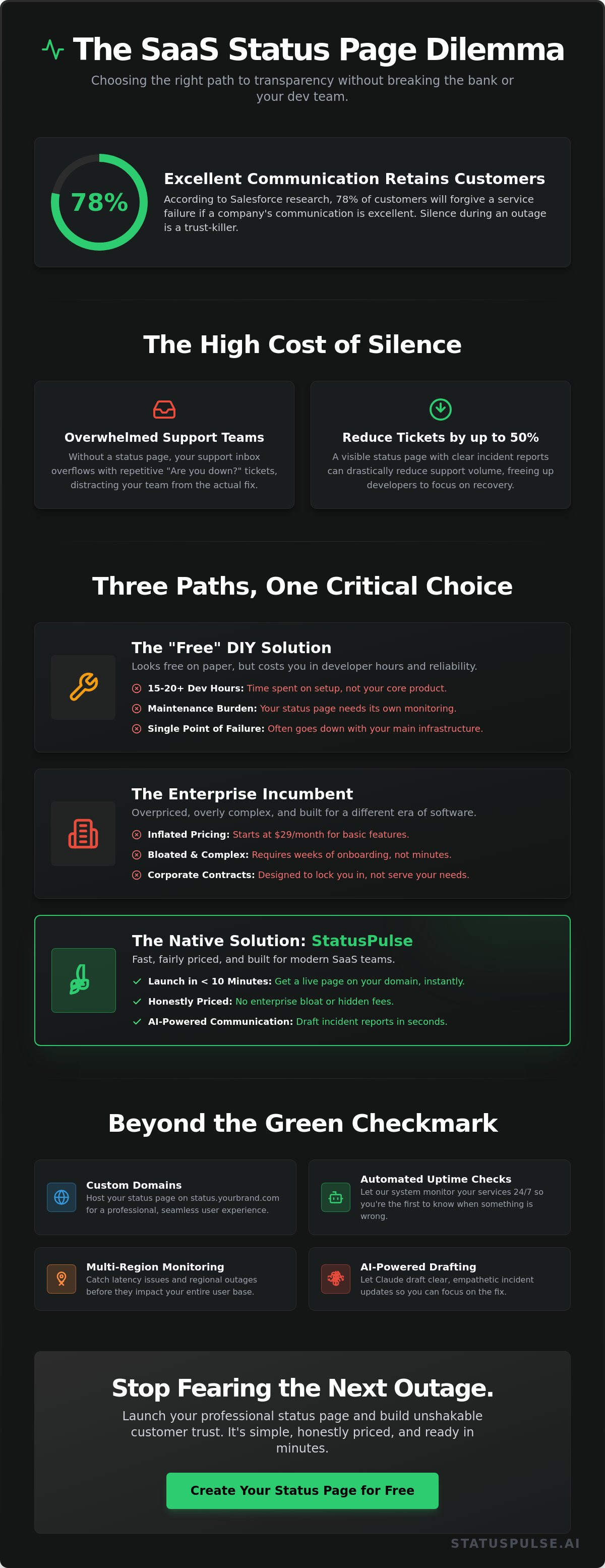 How to Create a Status Page for Your SaaS in Under 10 Minutes