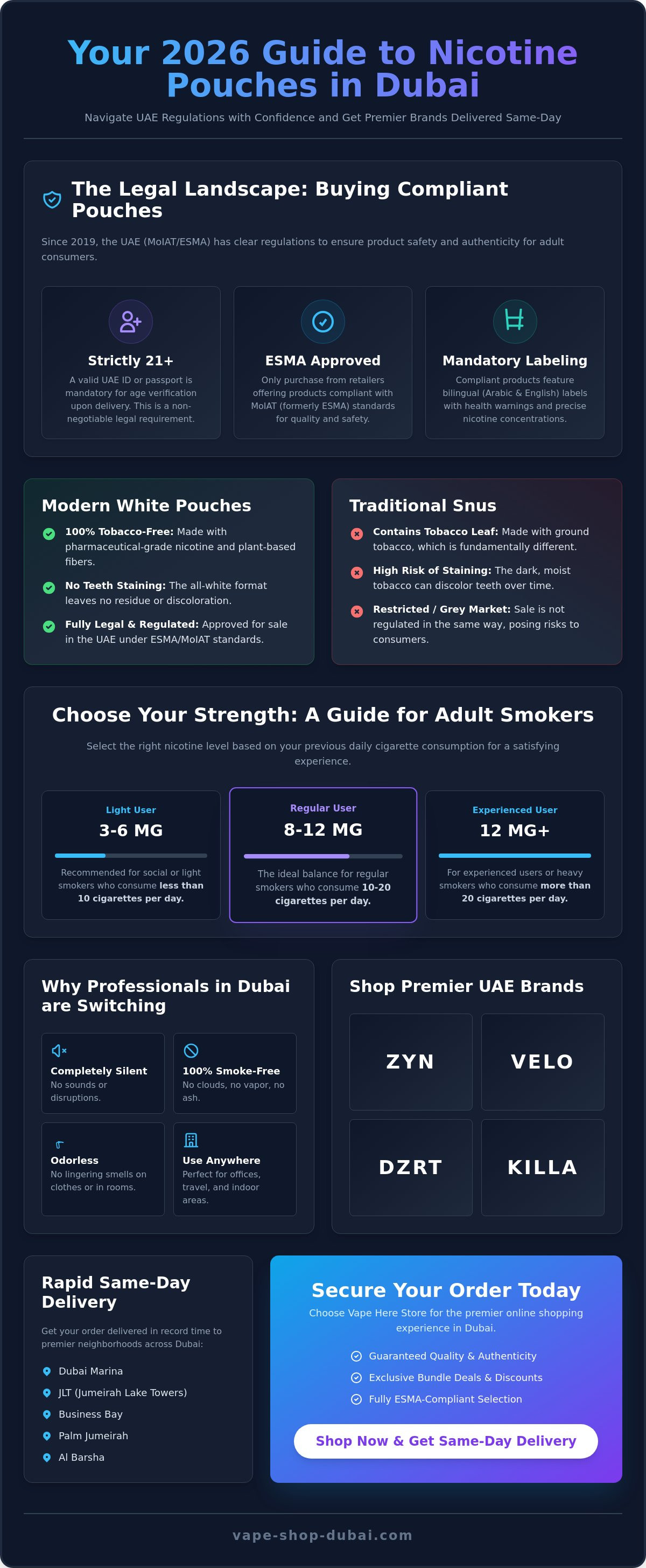 Buy nicotine pouches online Dubai