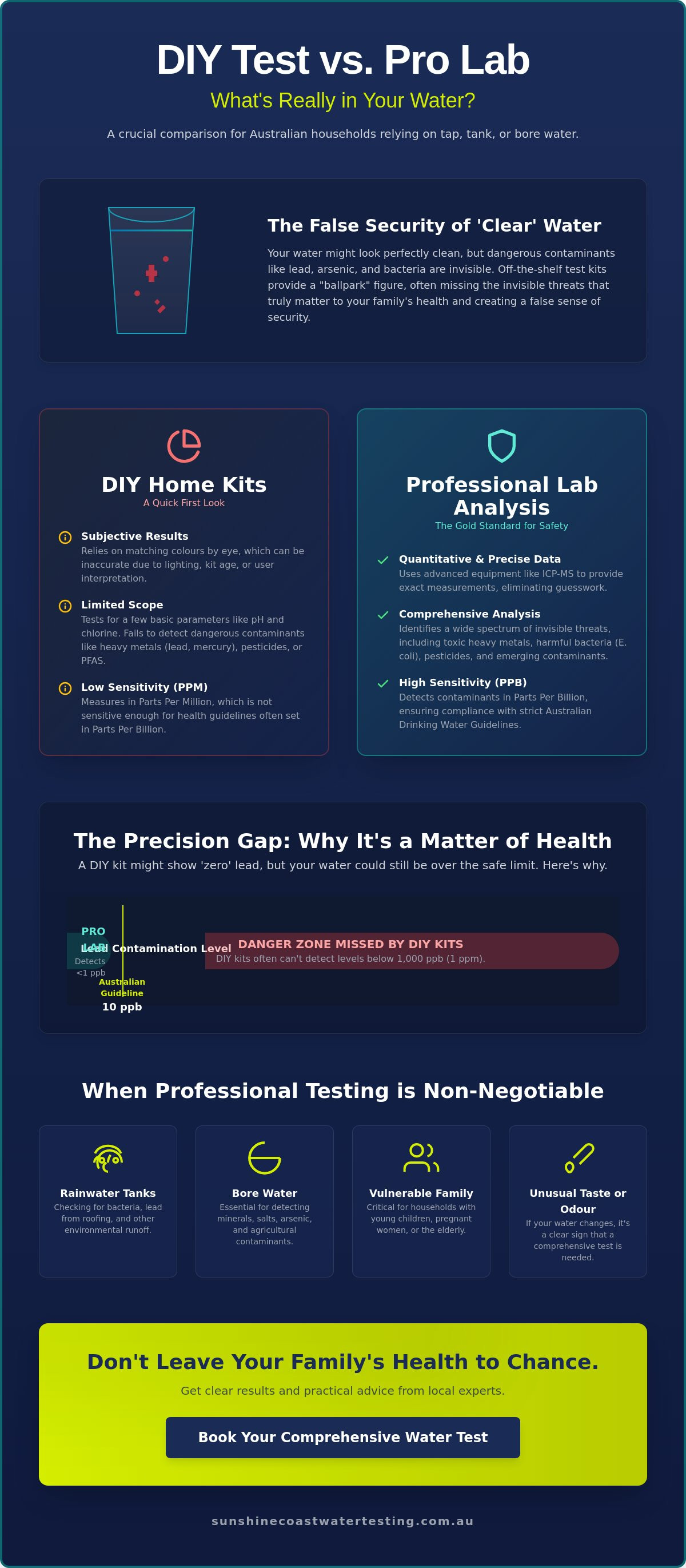 Water testing kits