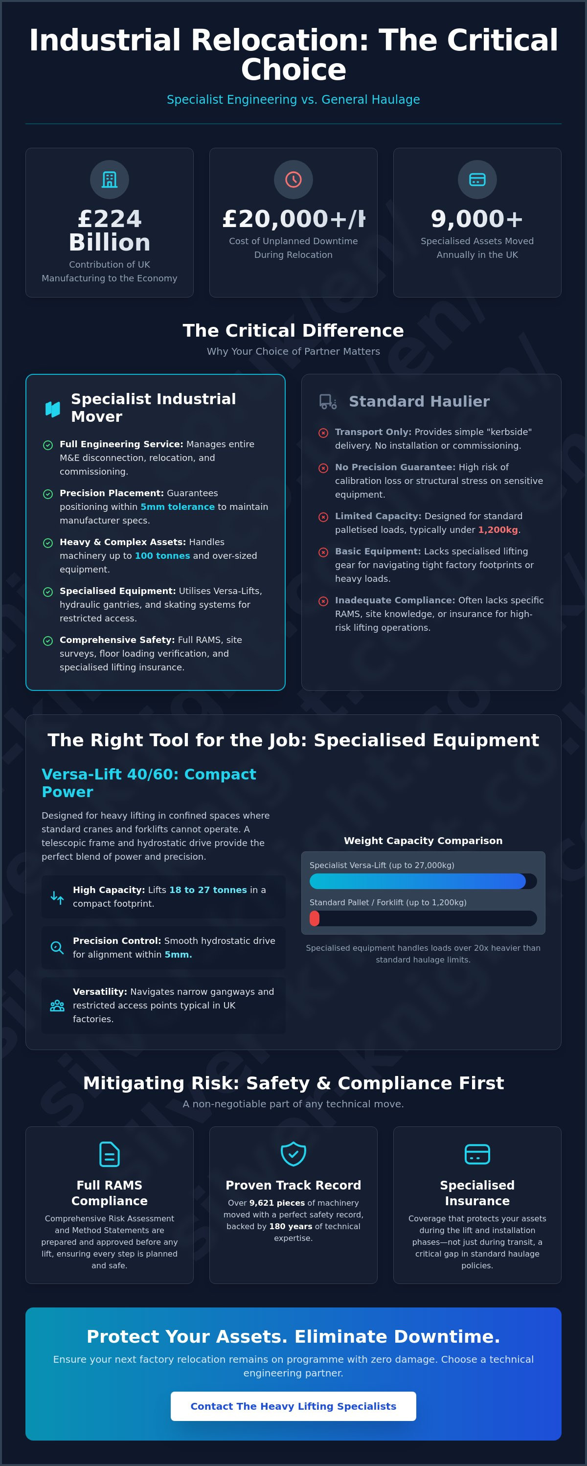 Industrial moving company