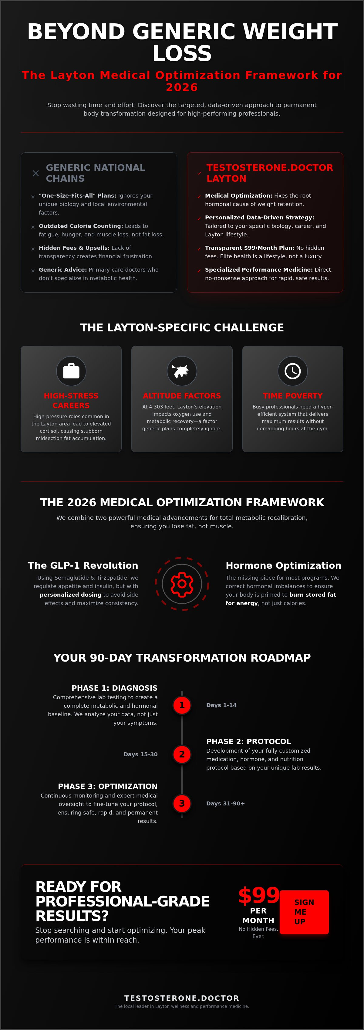 Best weight loss center near me