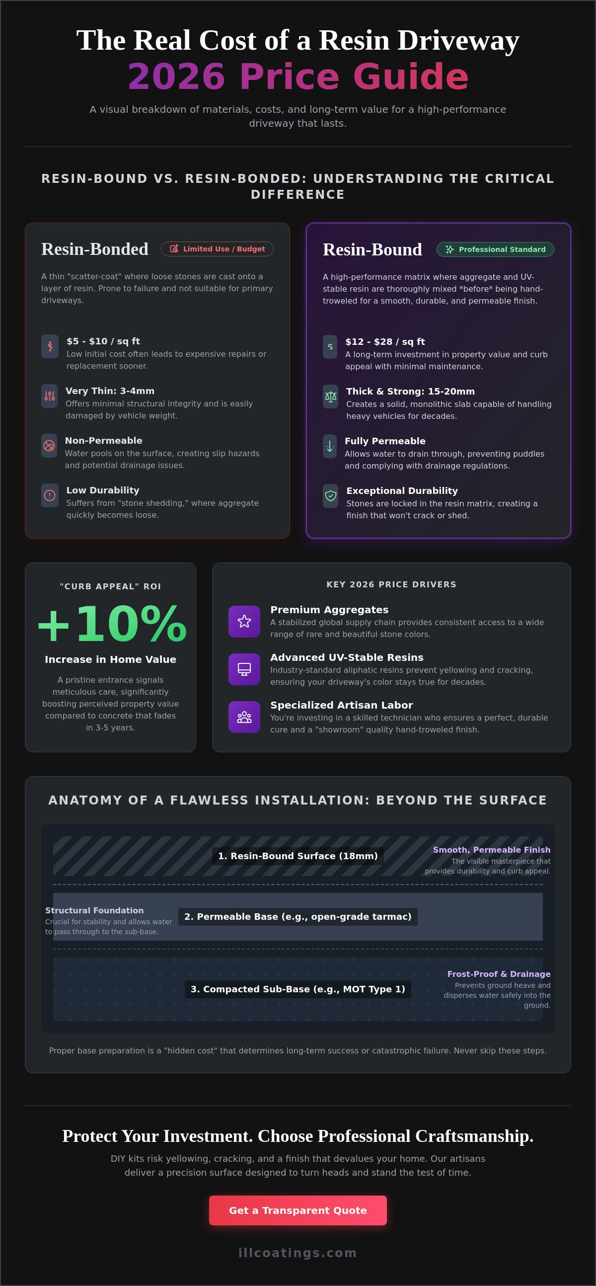 How much does a resin driveway cost 2026