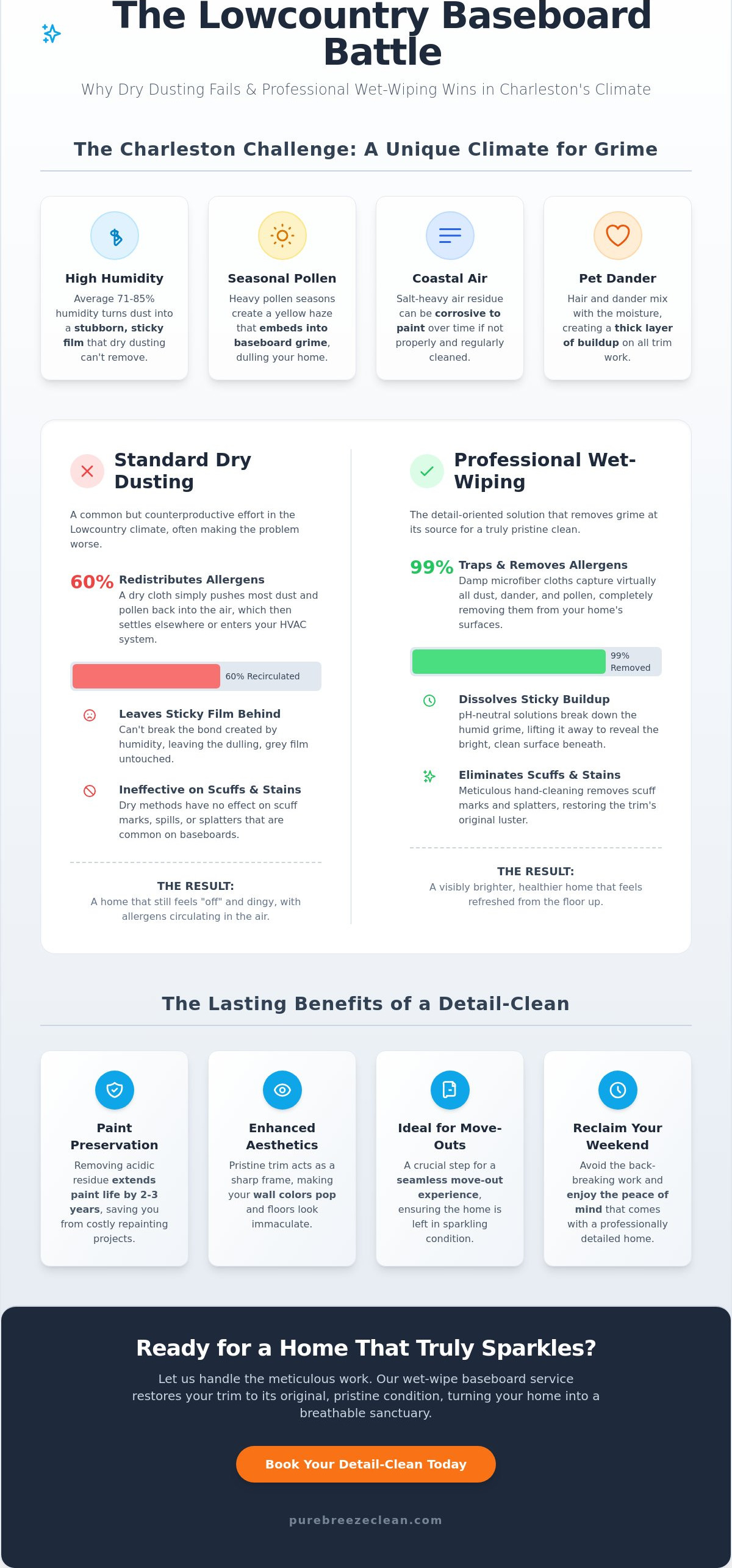 Wet wipe baseboards cleaning service