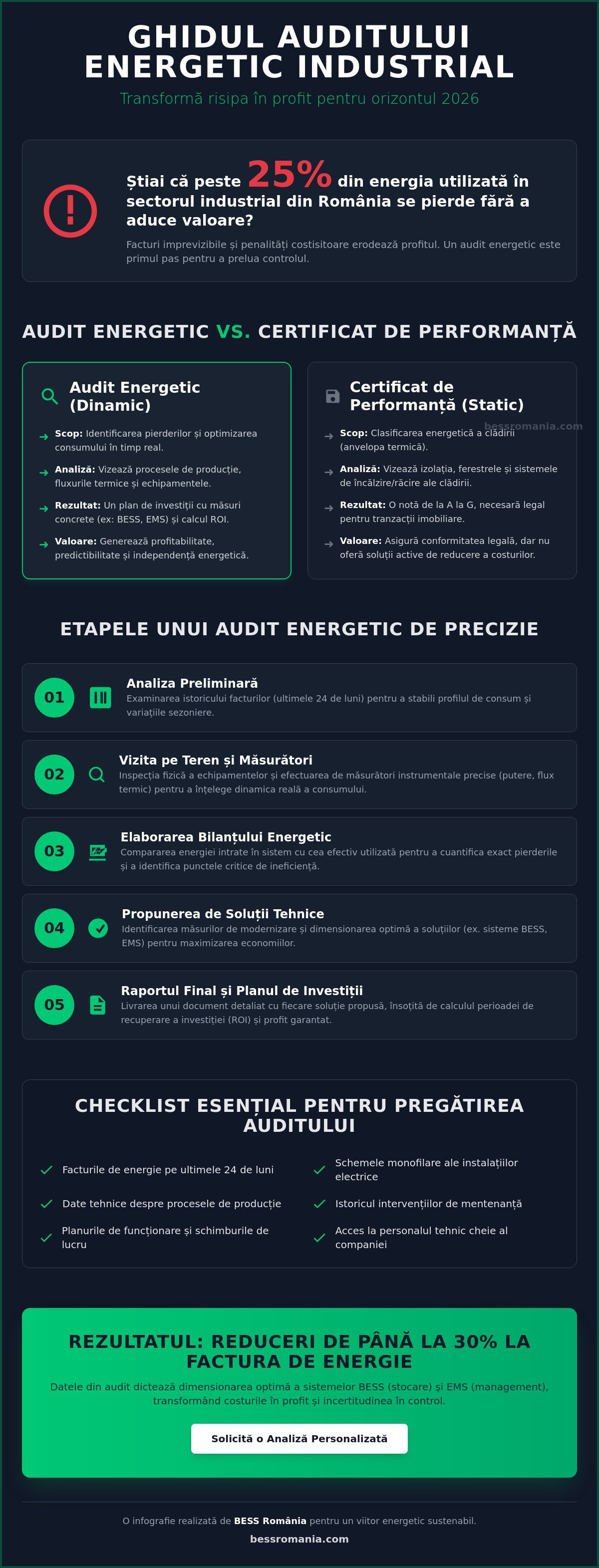 Audit energetic