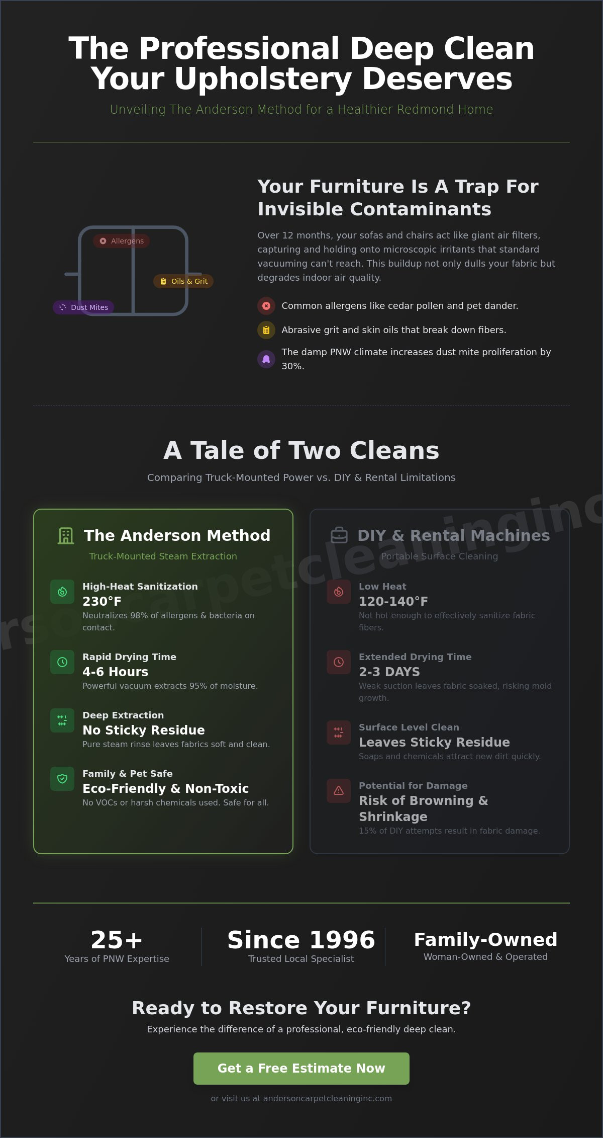 Upholstery cleaning Redmond WA