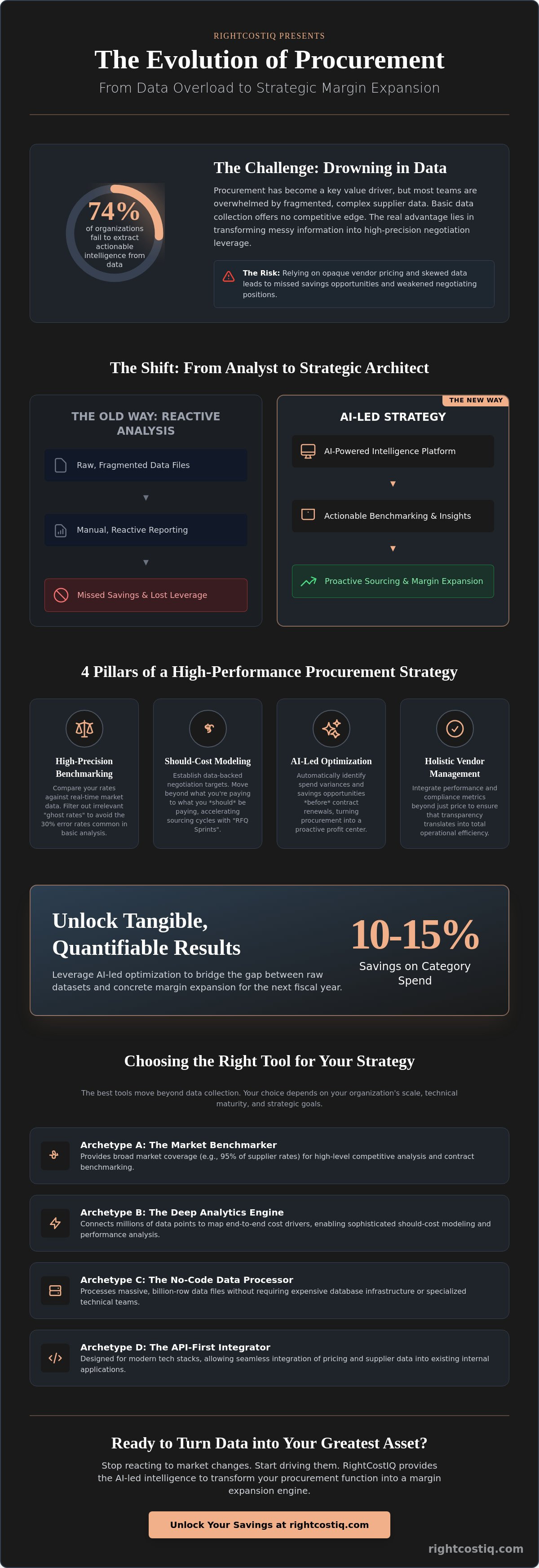 Best cost transparency tools 2025