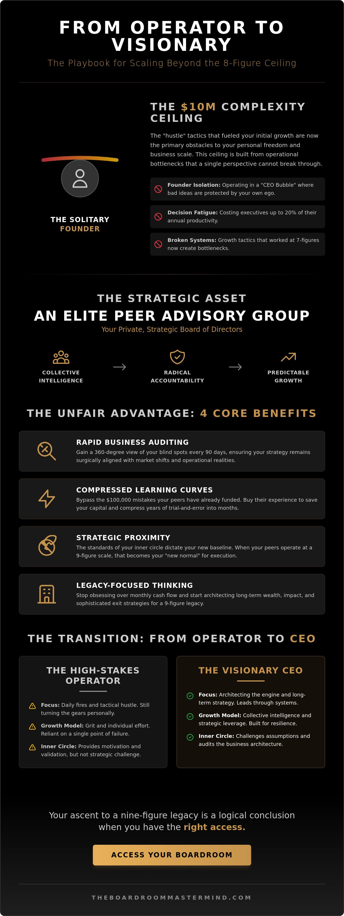 Benefits of a peer advisory group
