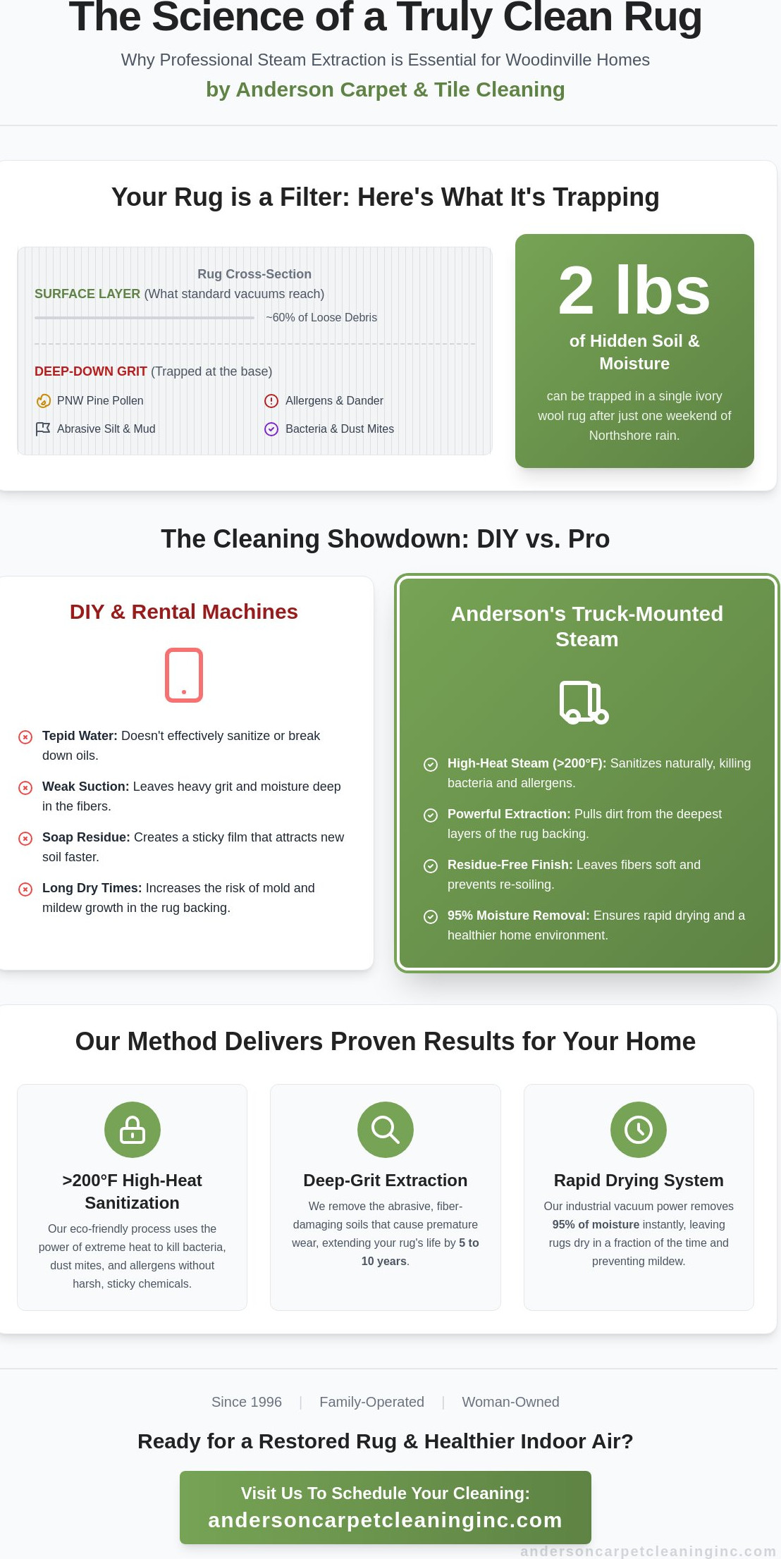 Area rug cleaning Woodinville