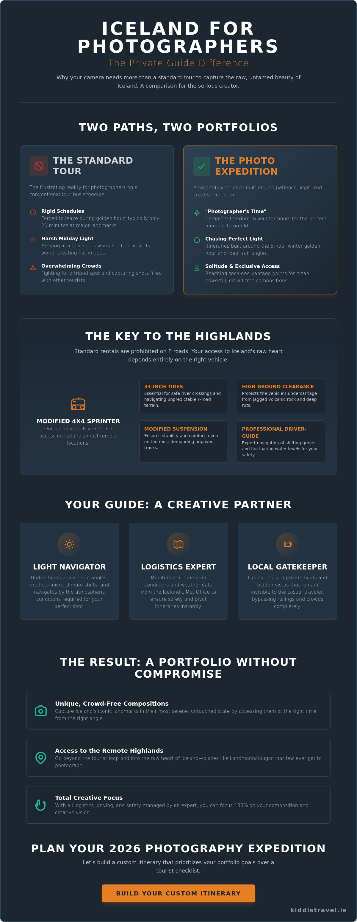 Private guide for iceland photography tour