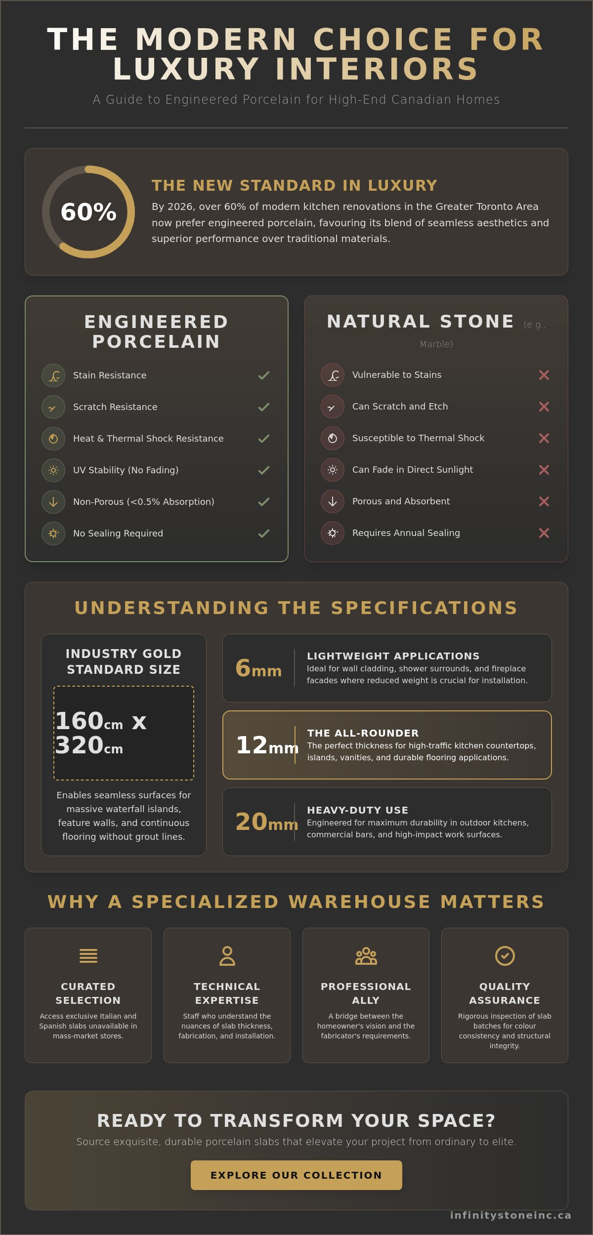 Porcelain slab warehouse ontario