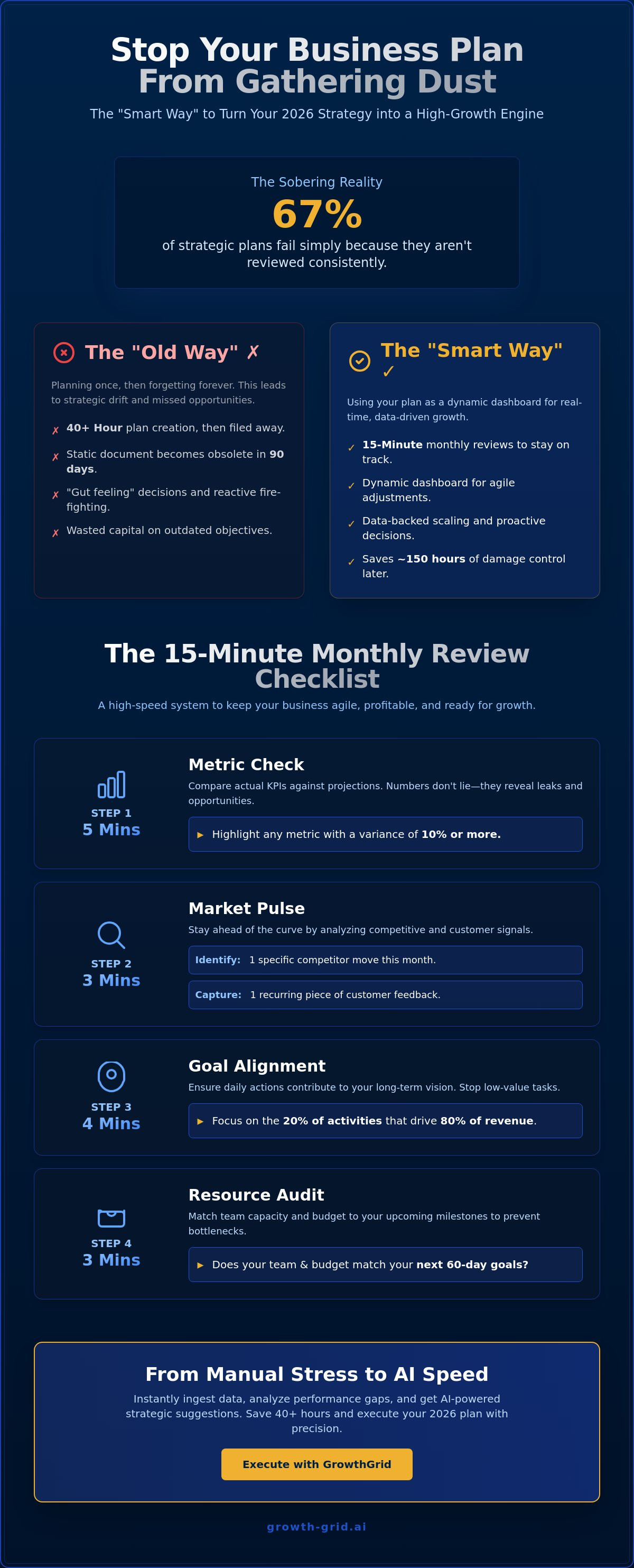 Monthly business plan review checklist