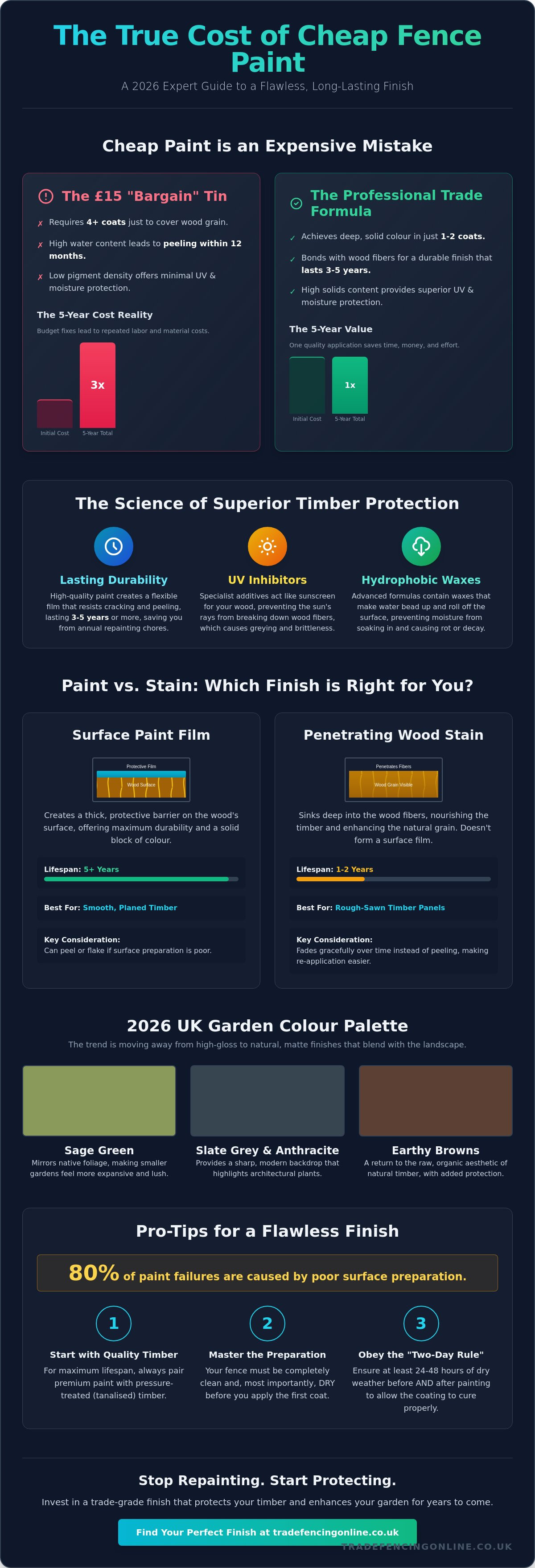 Best fence paint 2026