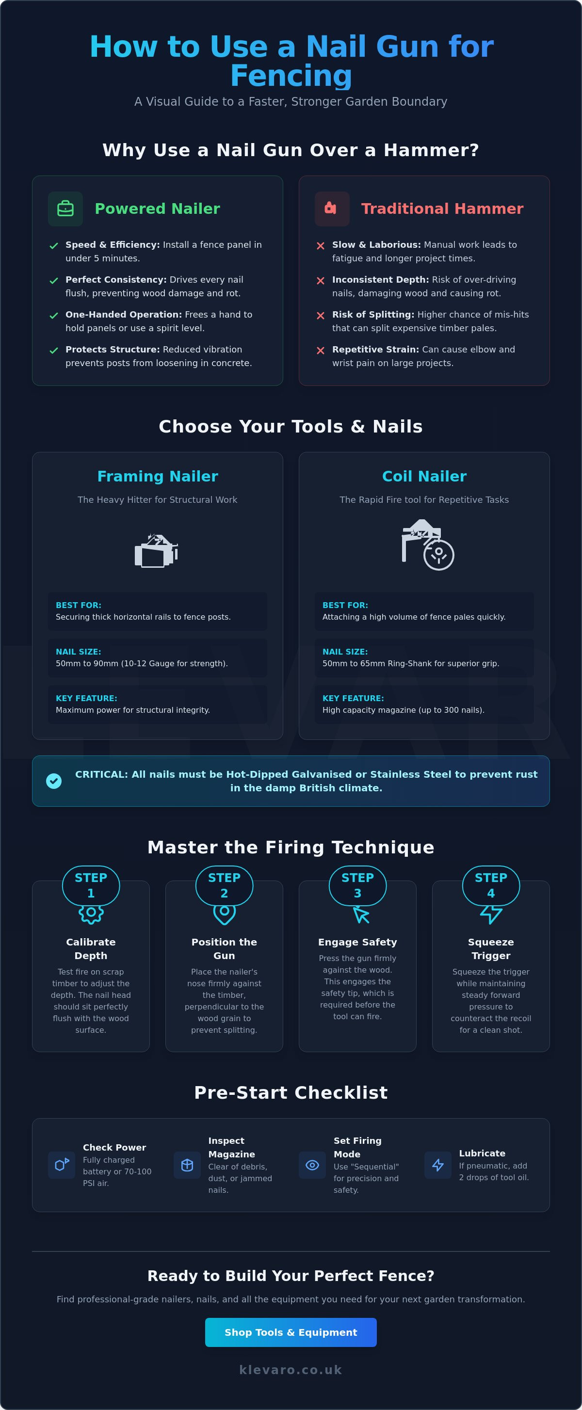 How to use a nail gun for fencing