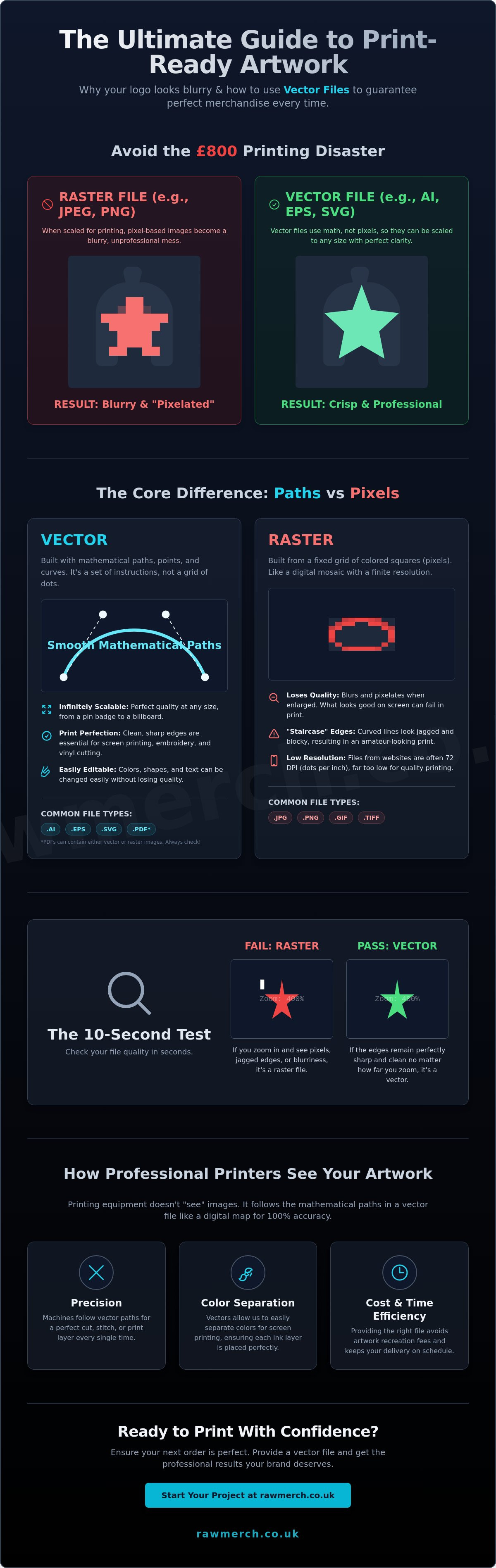 What is a vector file for printing