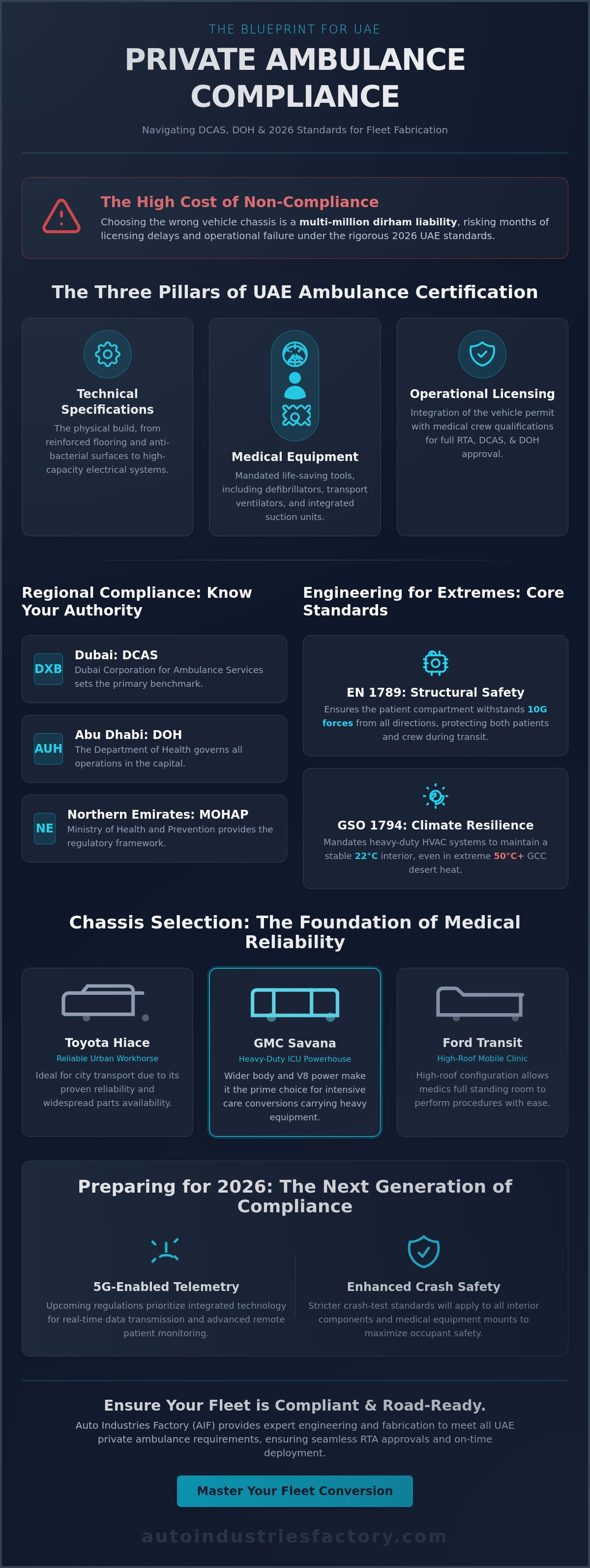 Private ambulance service vehicle requirements