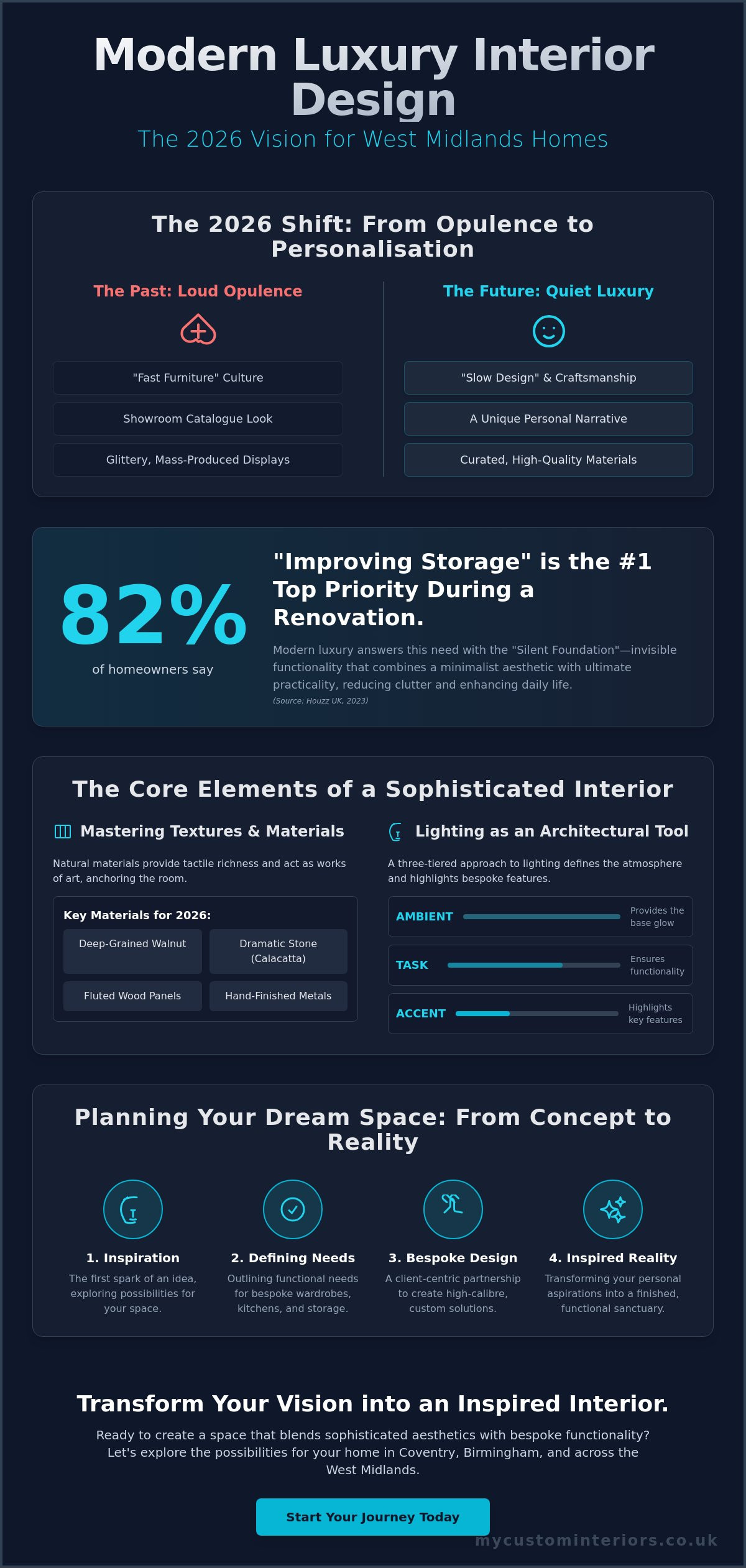 Modern luxury interior design