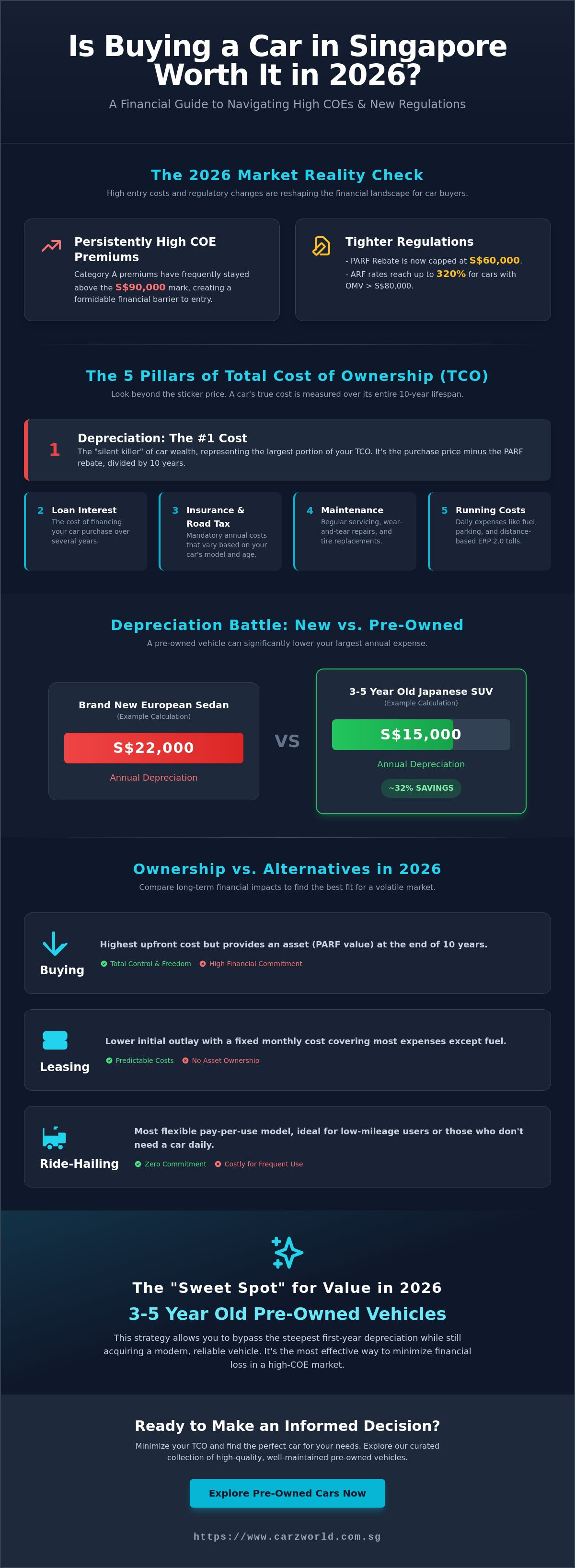Is it worth buying a car in singapore 2026