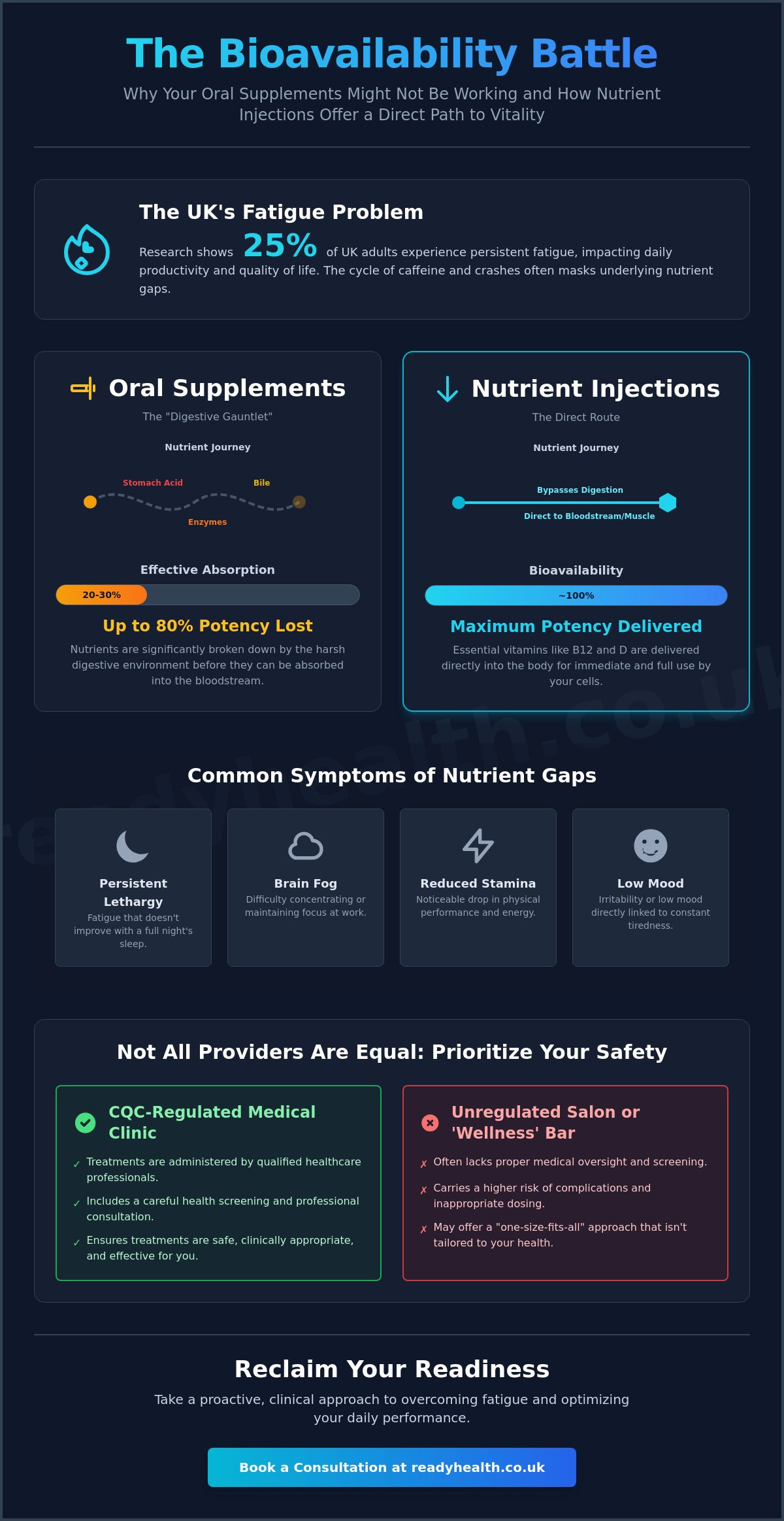 Energy boosting injections Wigan