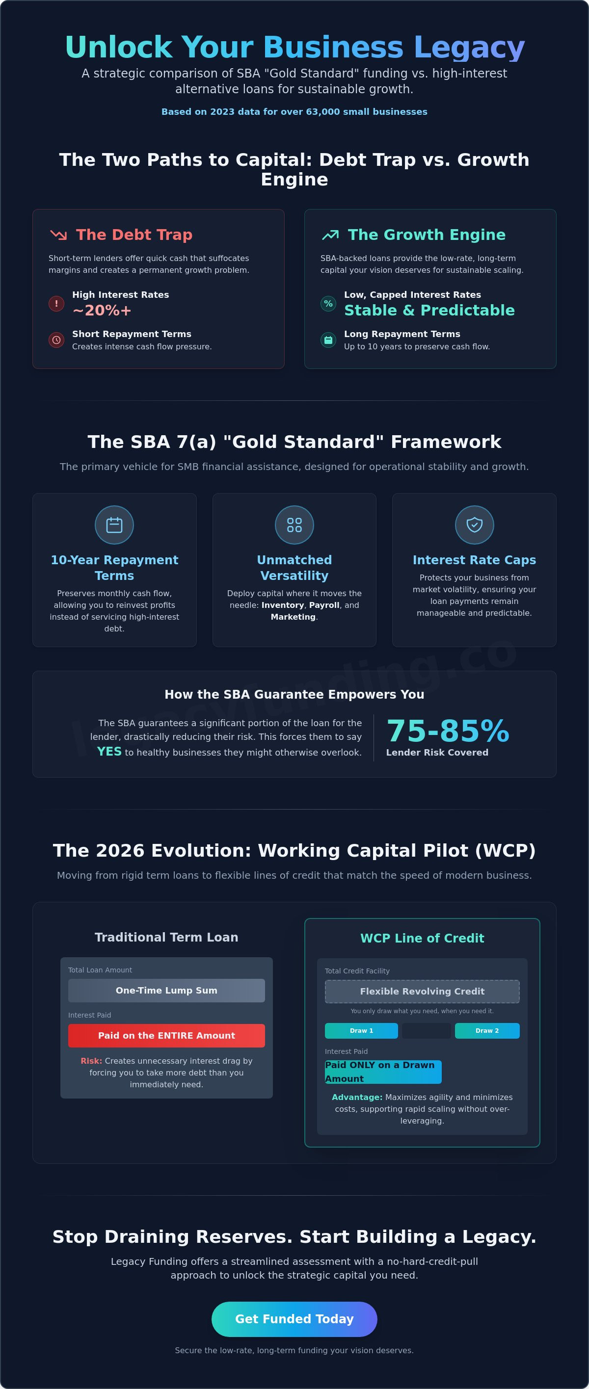 Sba loan for working capital