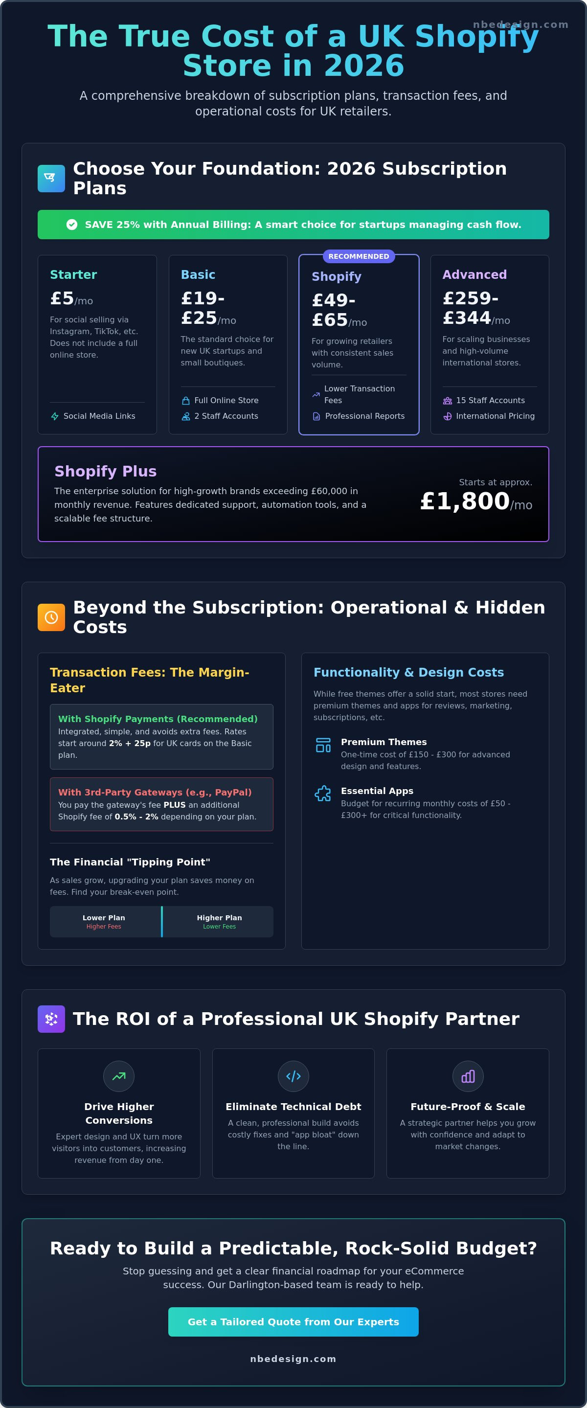 How much does a shopify store cost uk 2026