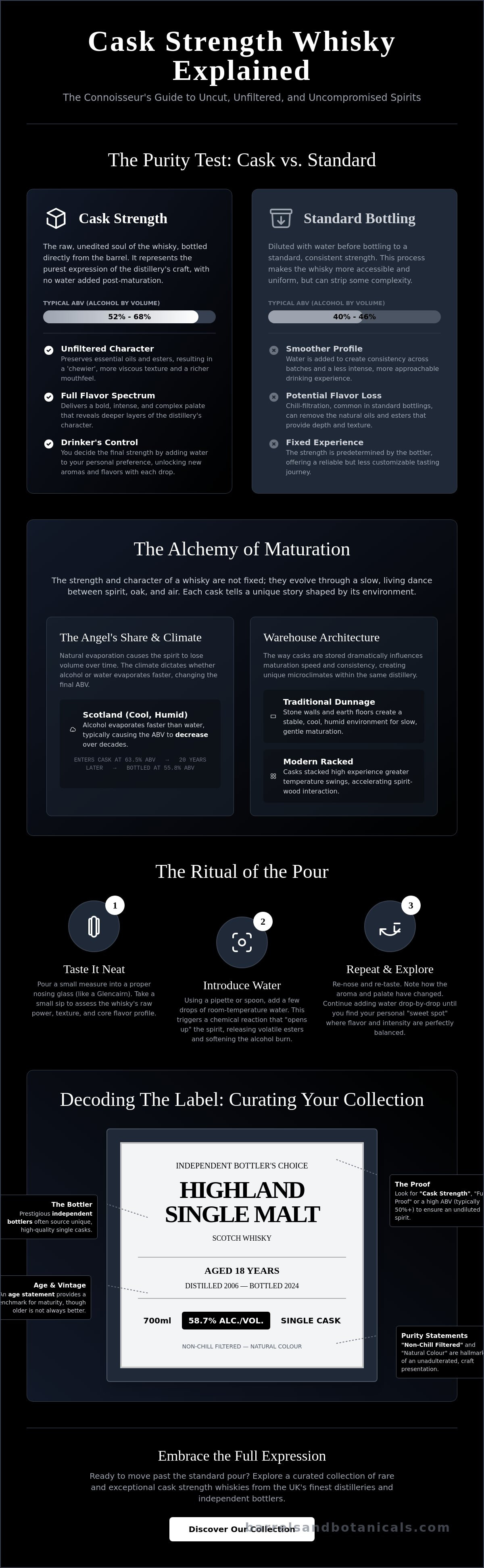 Cask strength whisky explained