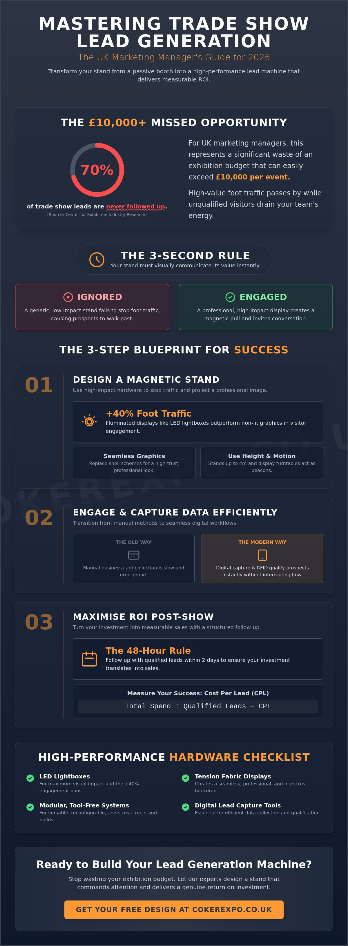 How to generate leads at a trade show