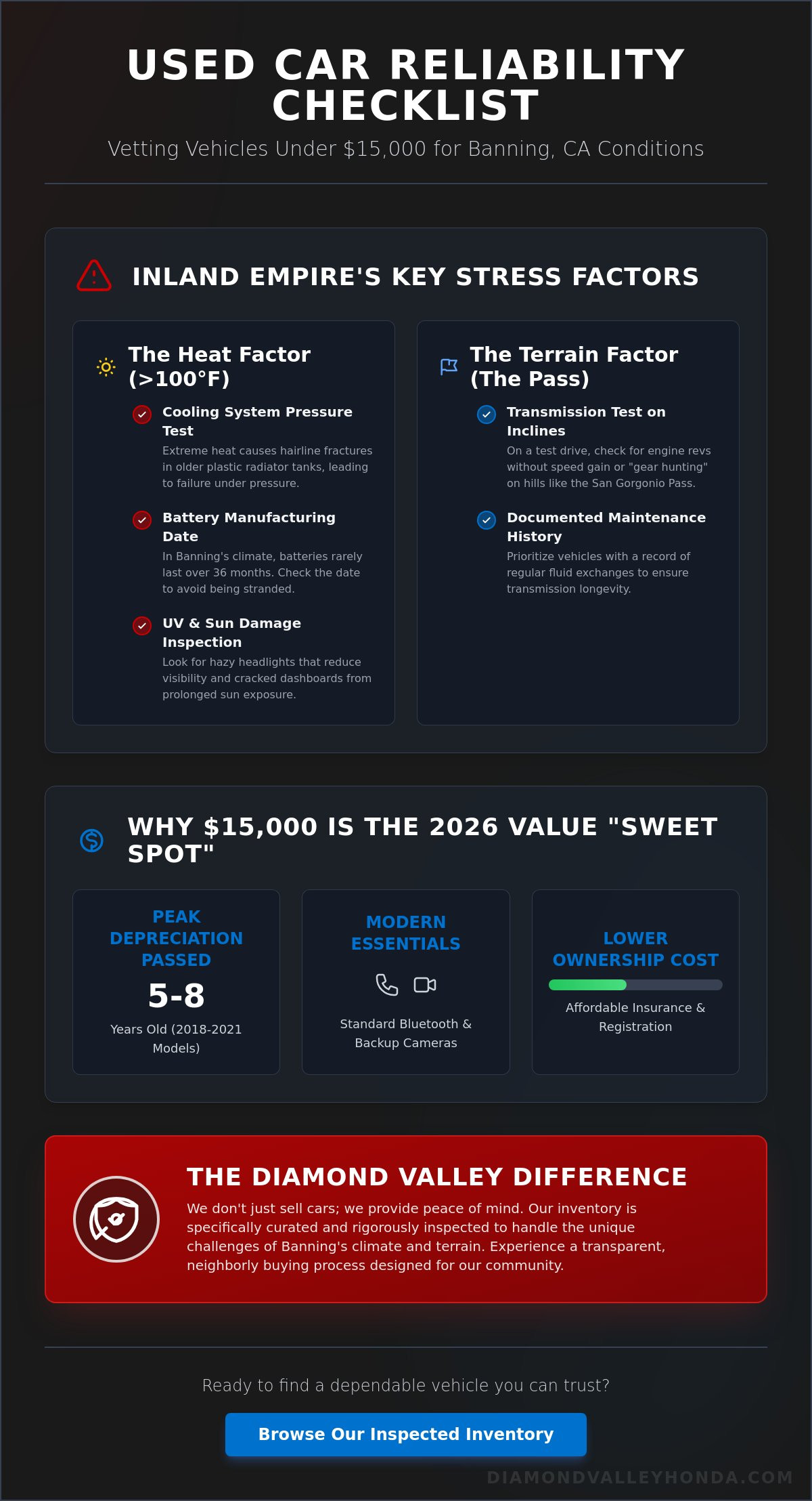 Used cars under $15,000 in Banning CA