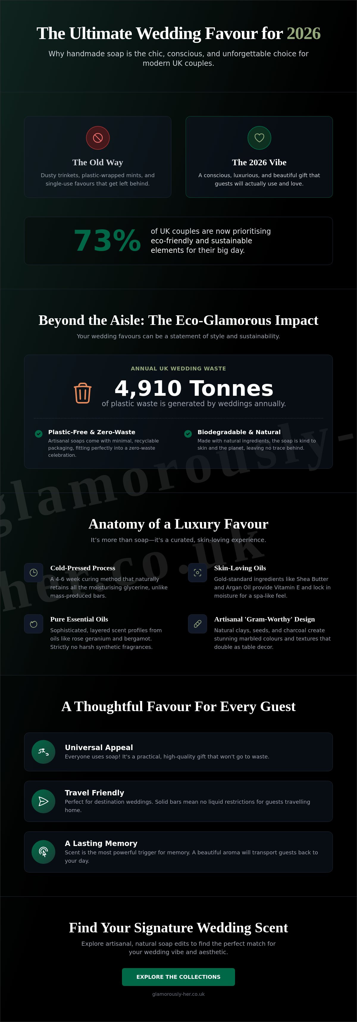 Handmade soap for wedding favours UK