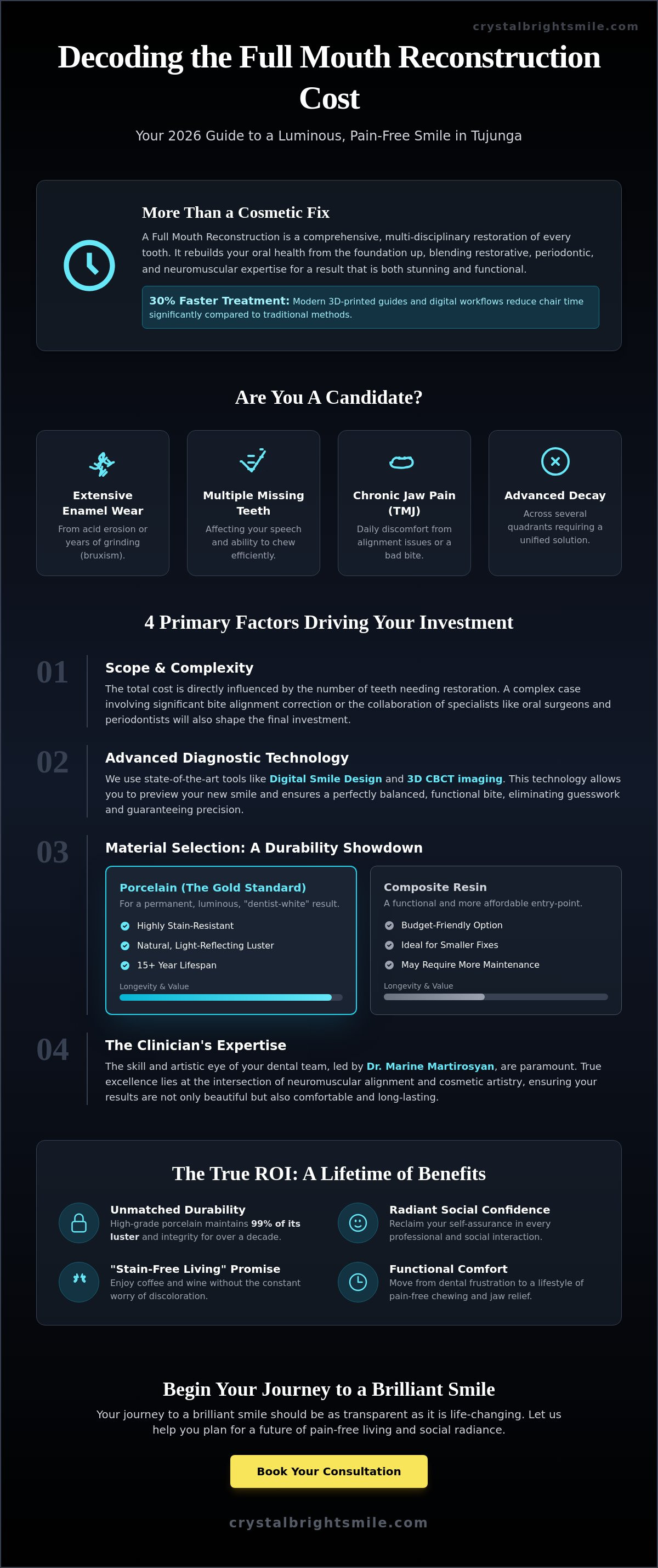 Full mouth reconstruction cost Tujunga