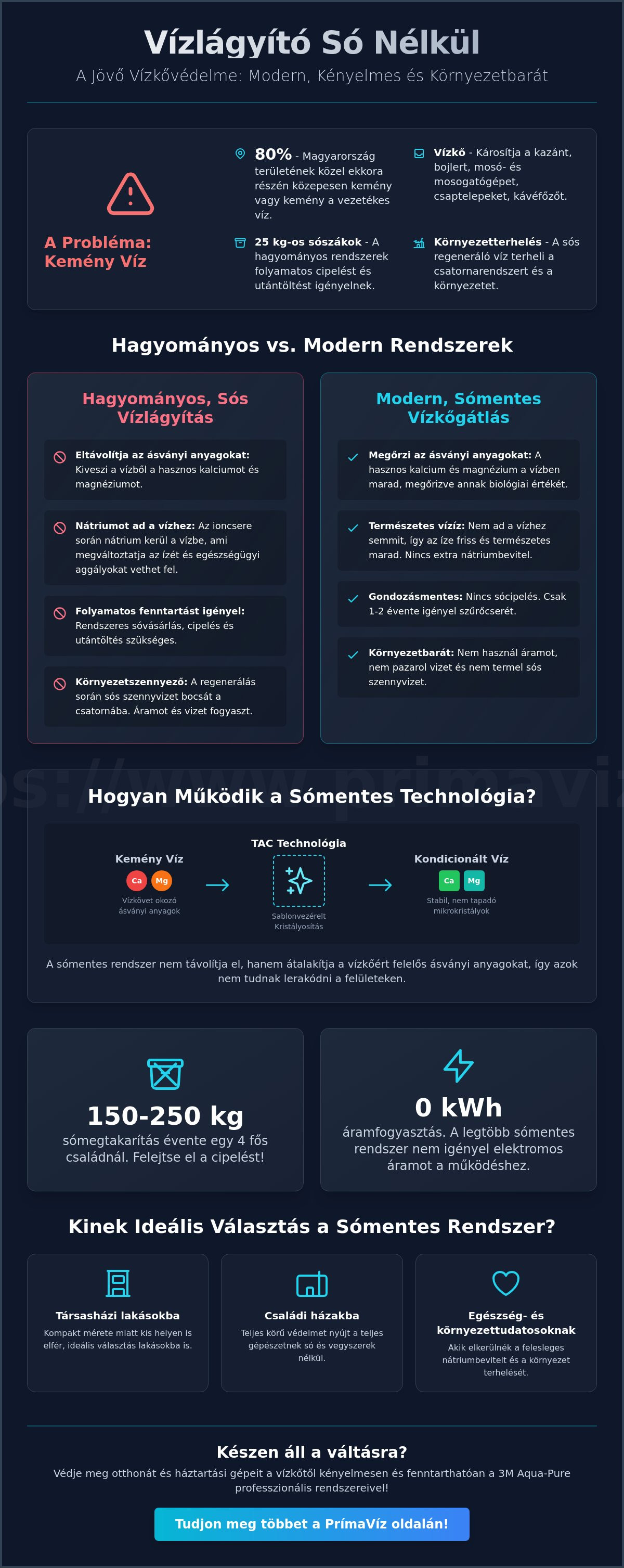 Vízlágyító só nélkül működő