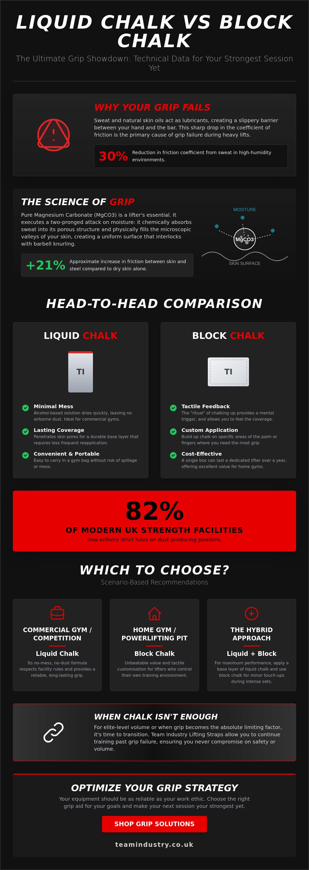 Liquid chalk vs block chalk for grip