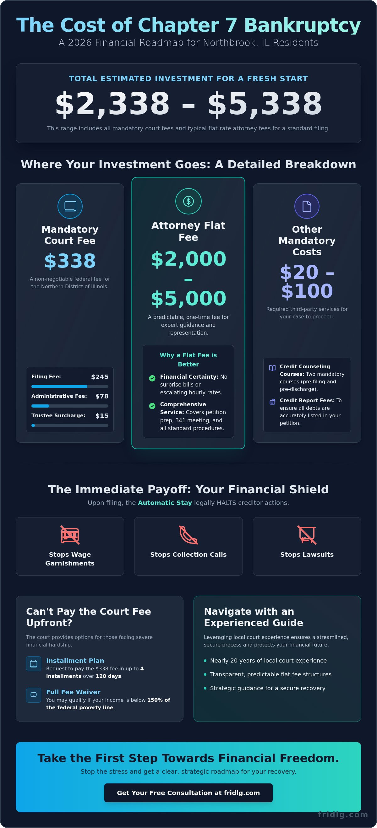 Cost of chapter 7 bankruptcy in Northbrook IL