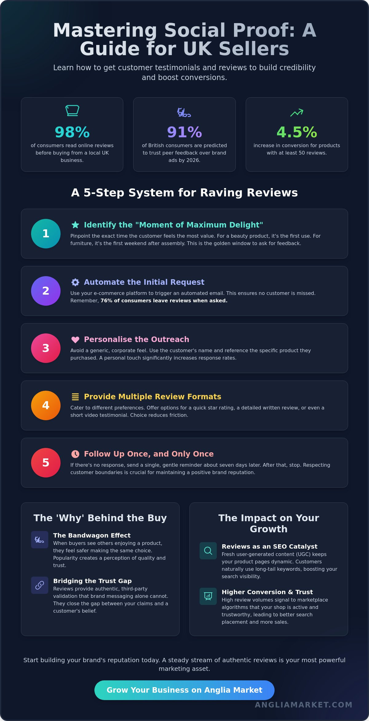 How to get customer testimonials and reviews