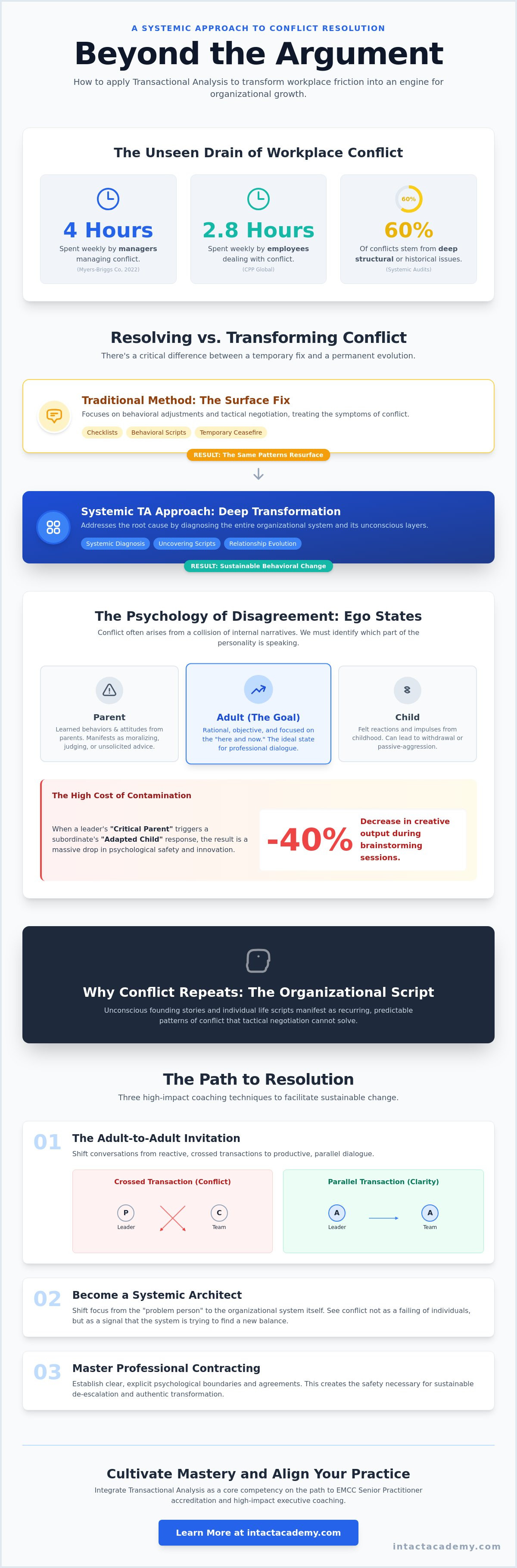 Coaching techniques for conflict resolution