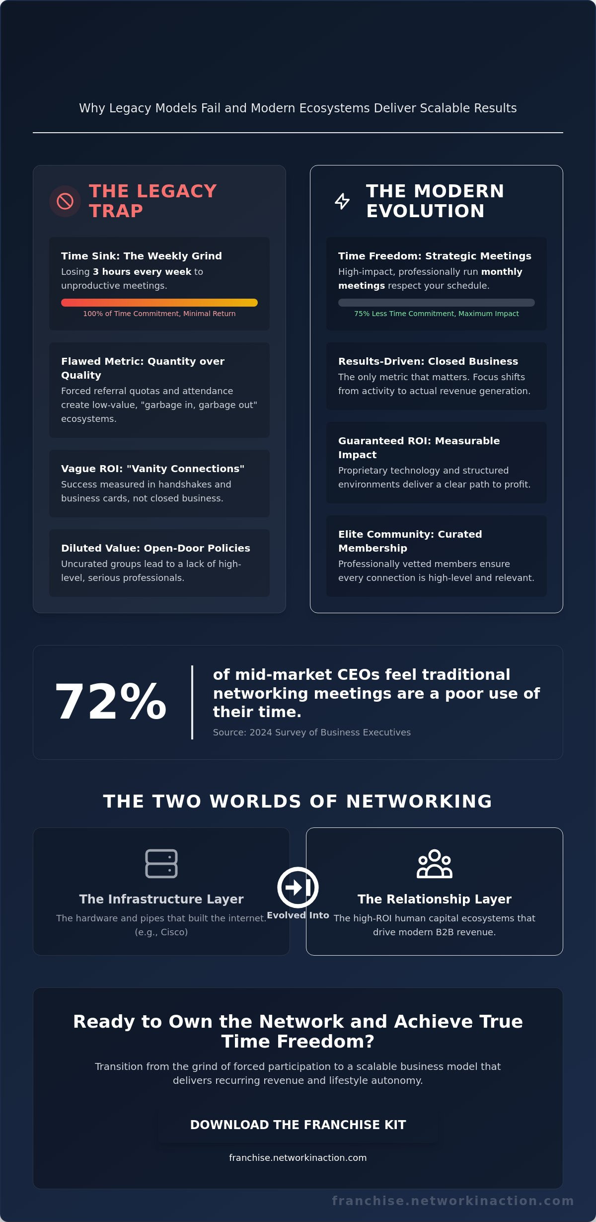 networking companies Networking companies