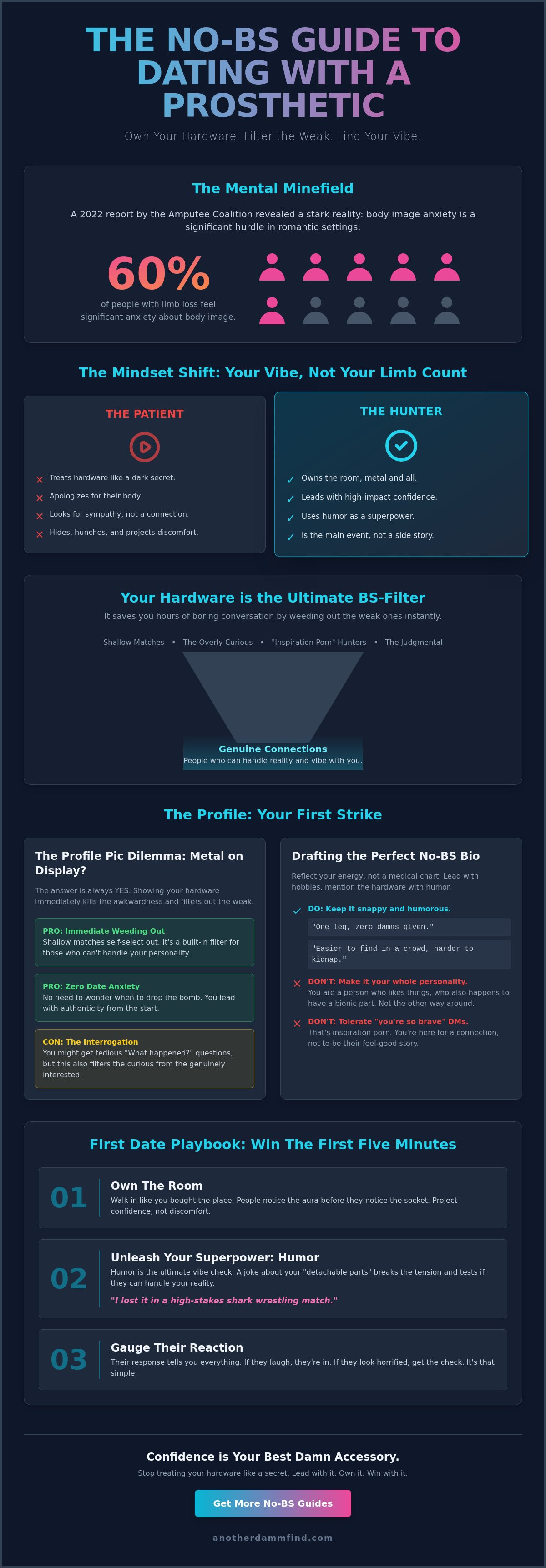 Dating with a prosthetic tips
