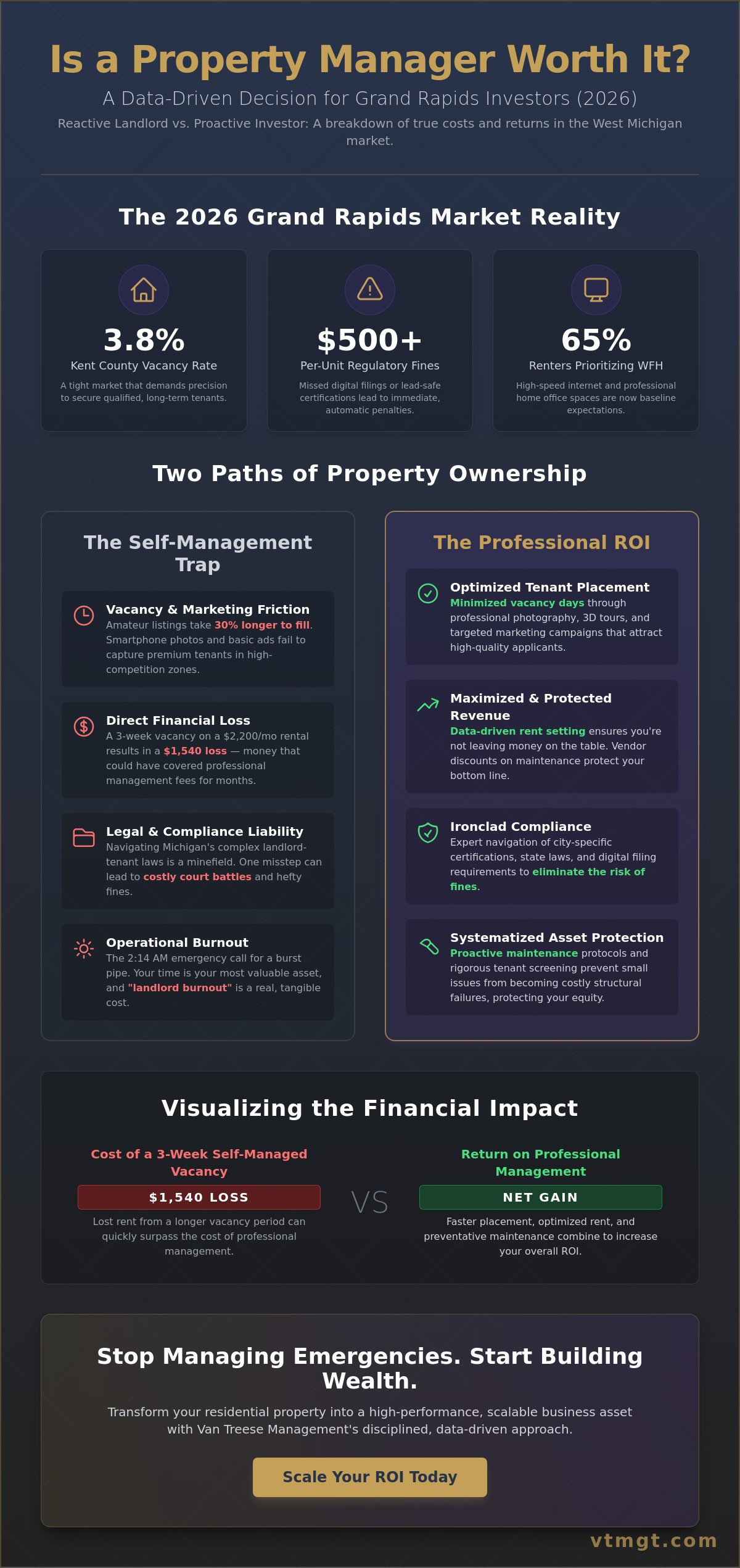 Is hiring a property manager worth it Grand Rapids